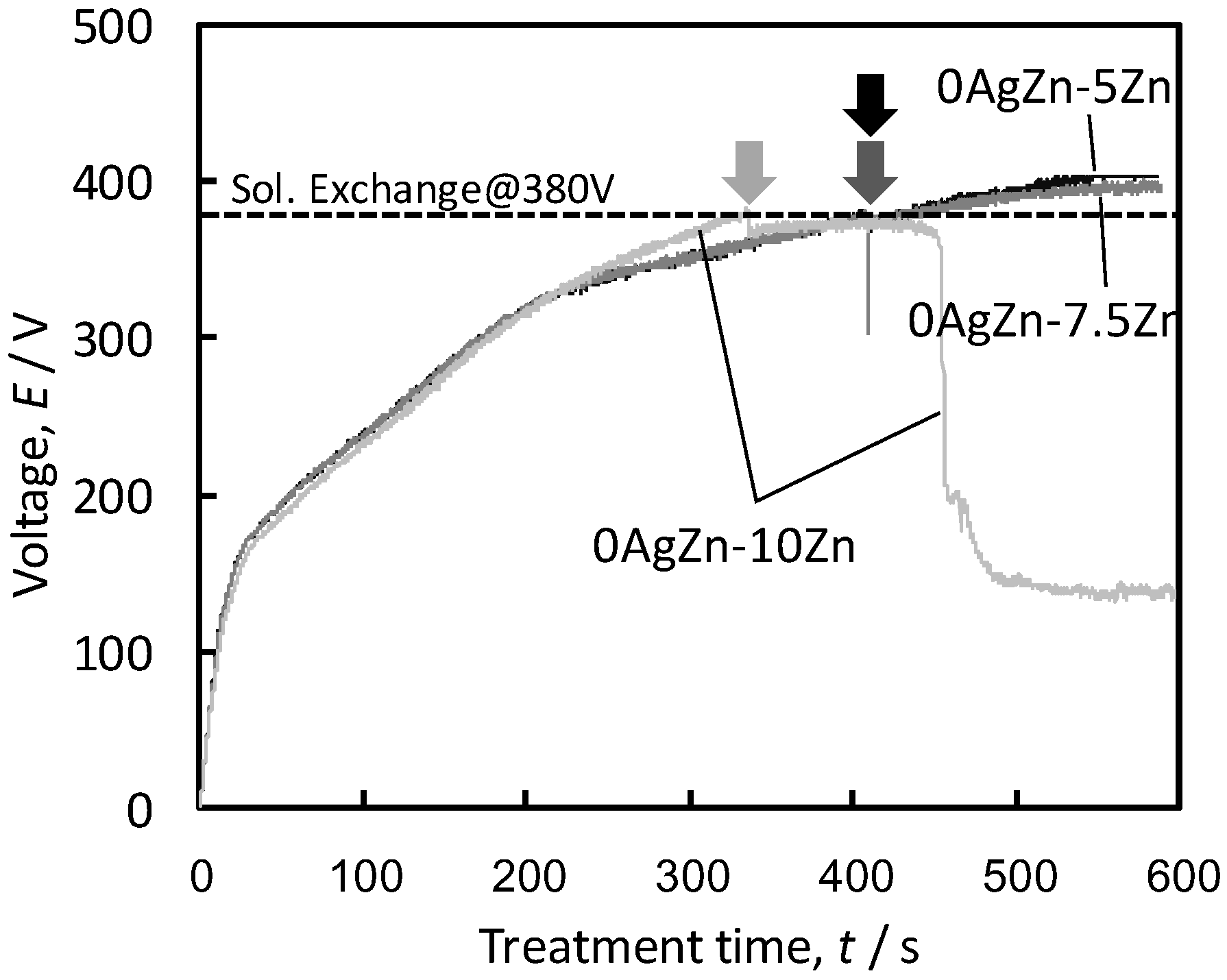 Coatings 13 00627 g002