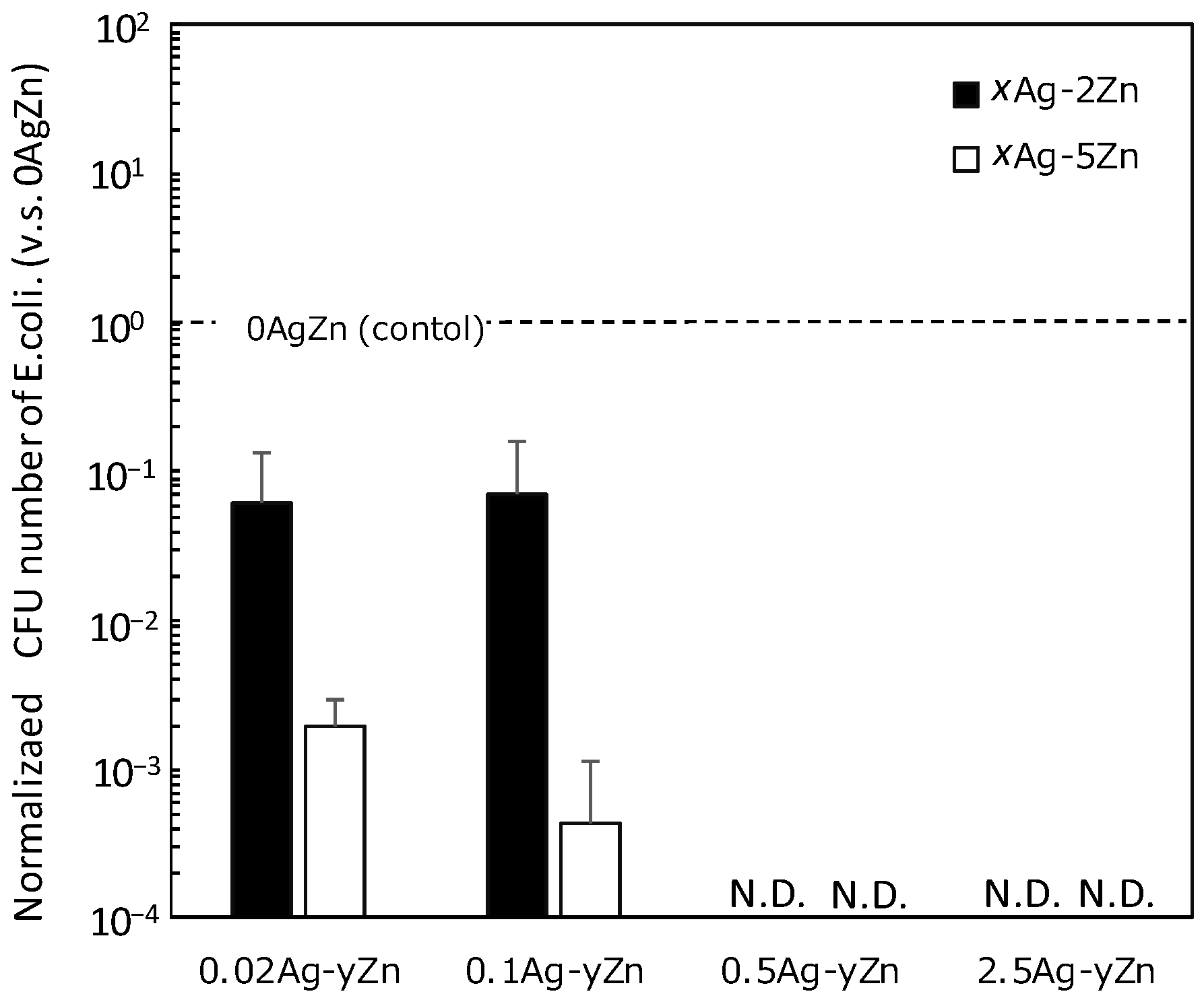 Coatings 13 00627 g003