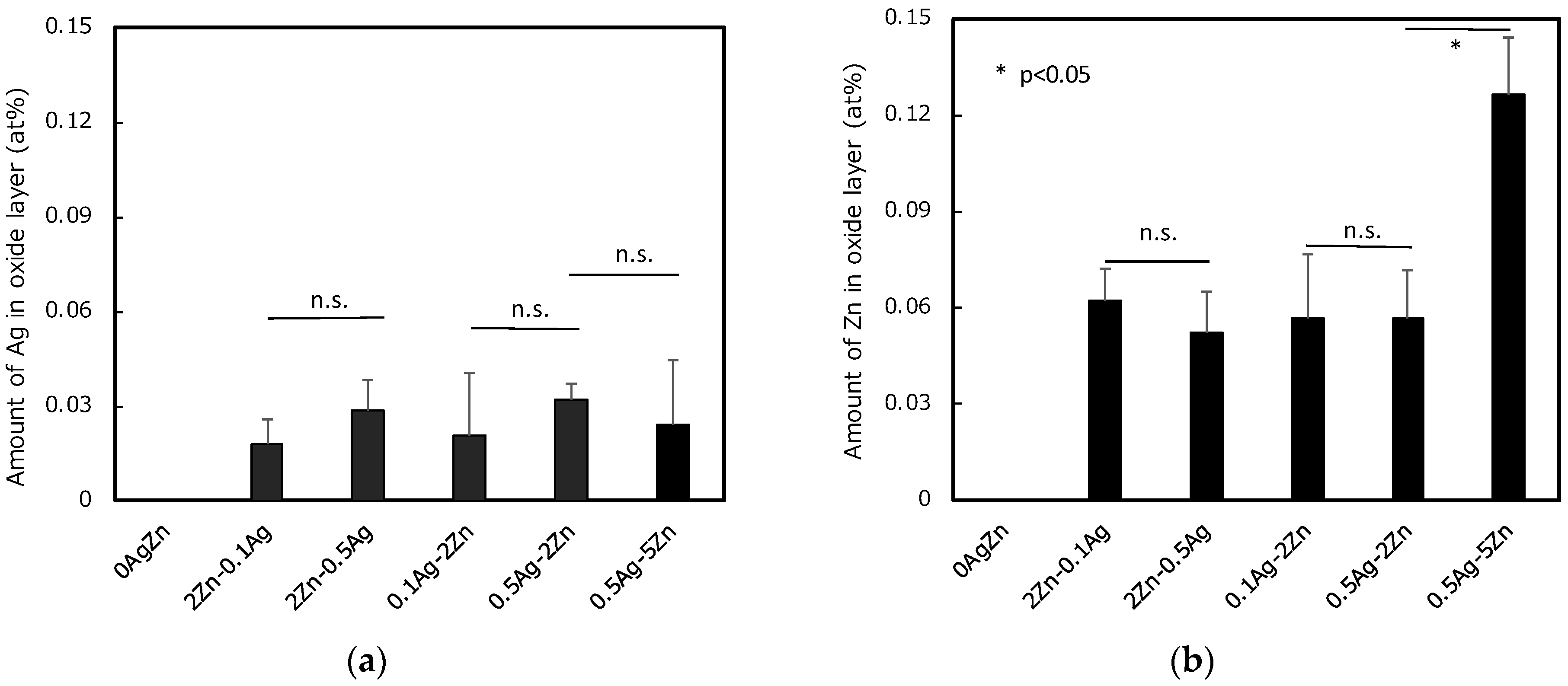 Coatings 13 00627 g004