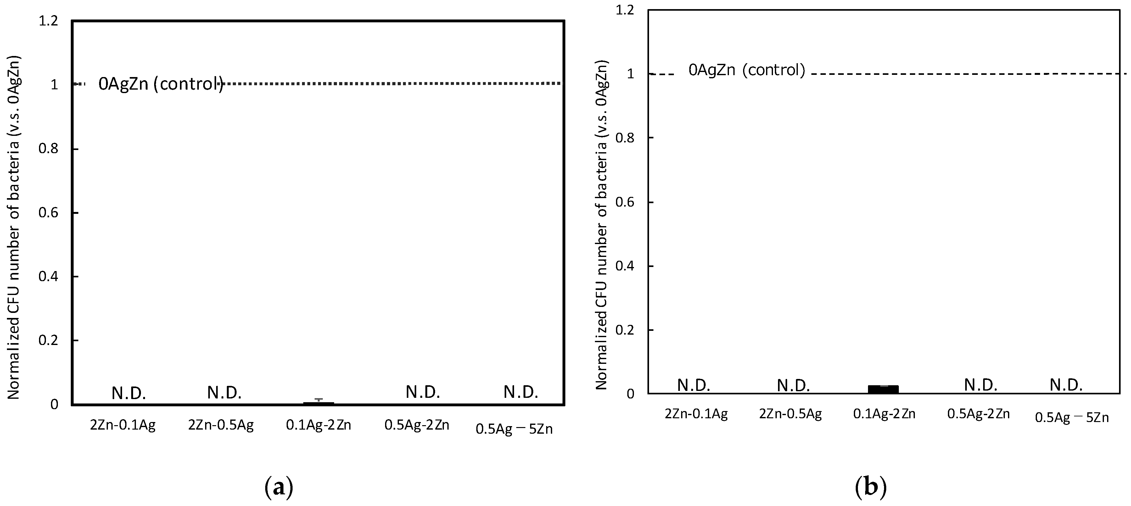 Coatings 13 00627 g005