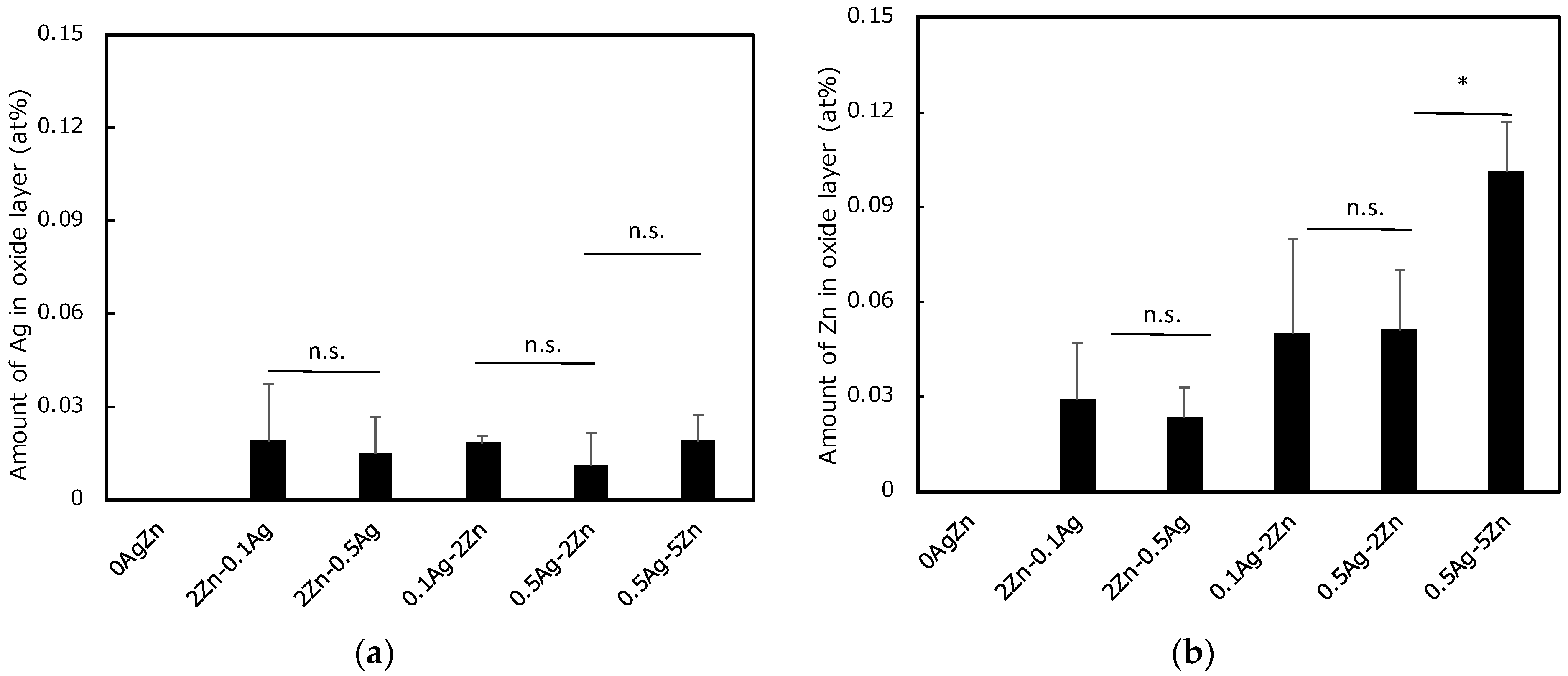 Coatings 13 00627 g007