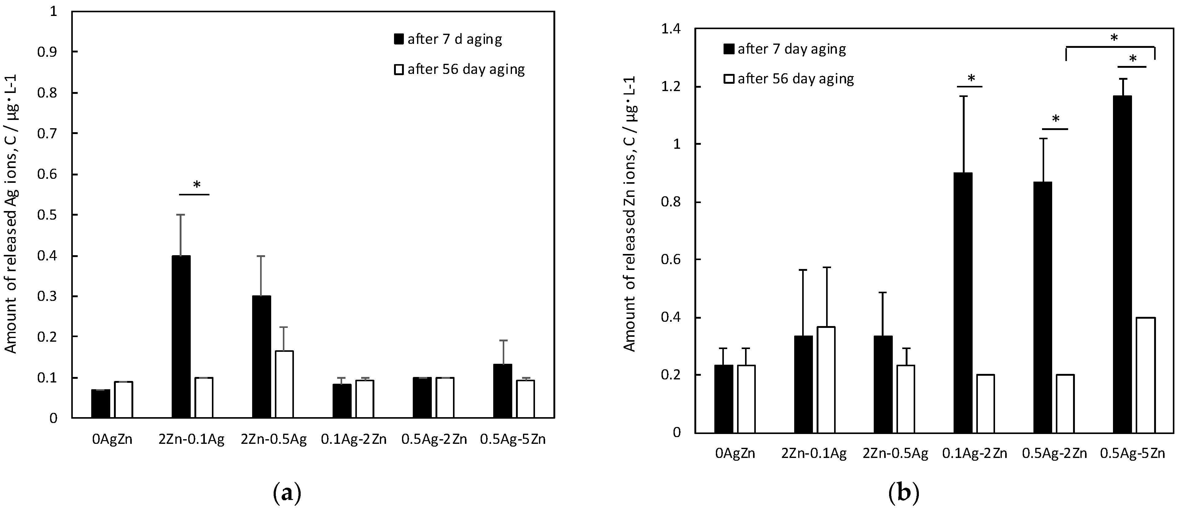 Coatings 13 00627 g008