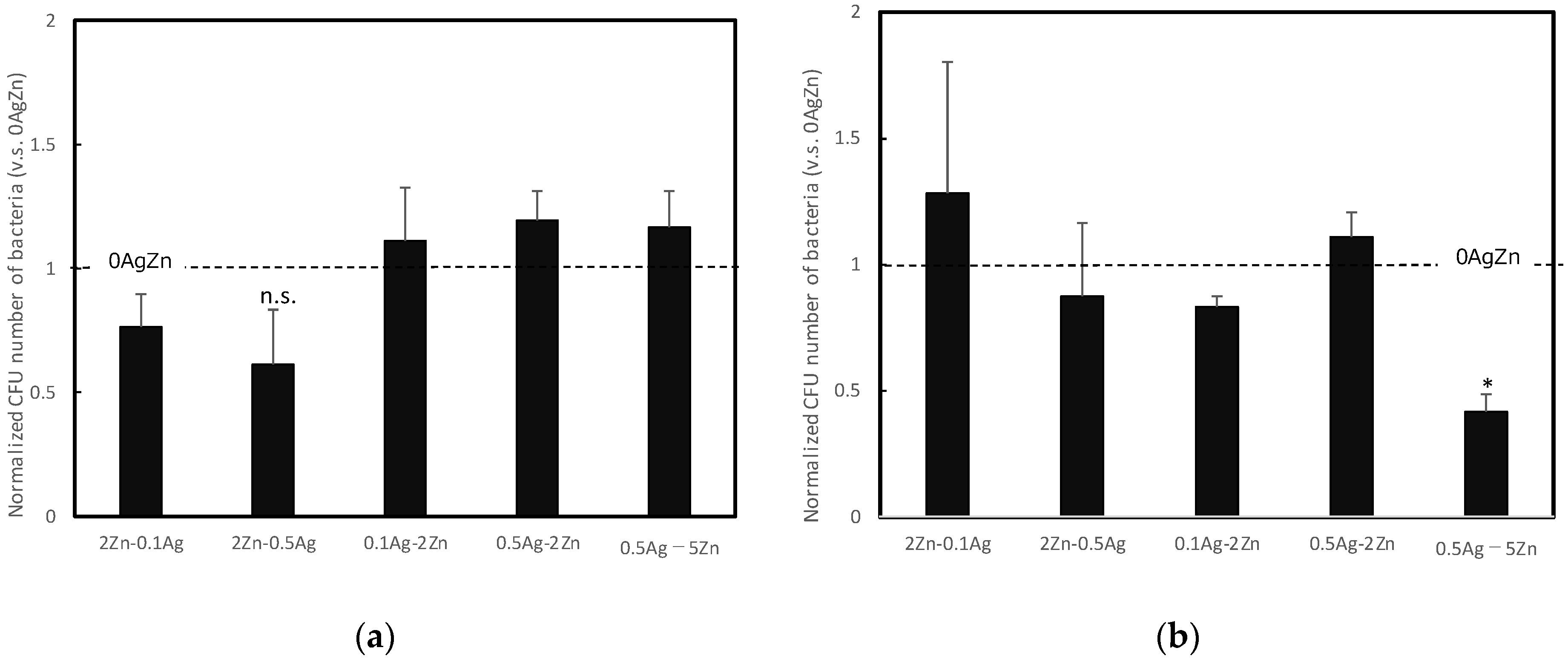 Coatings 13 00627 g009