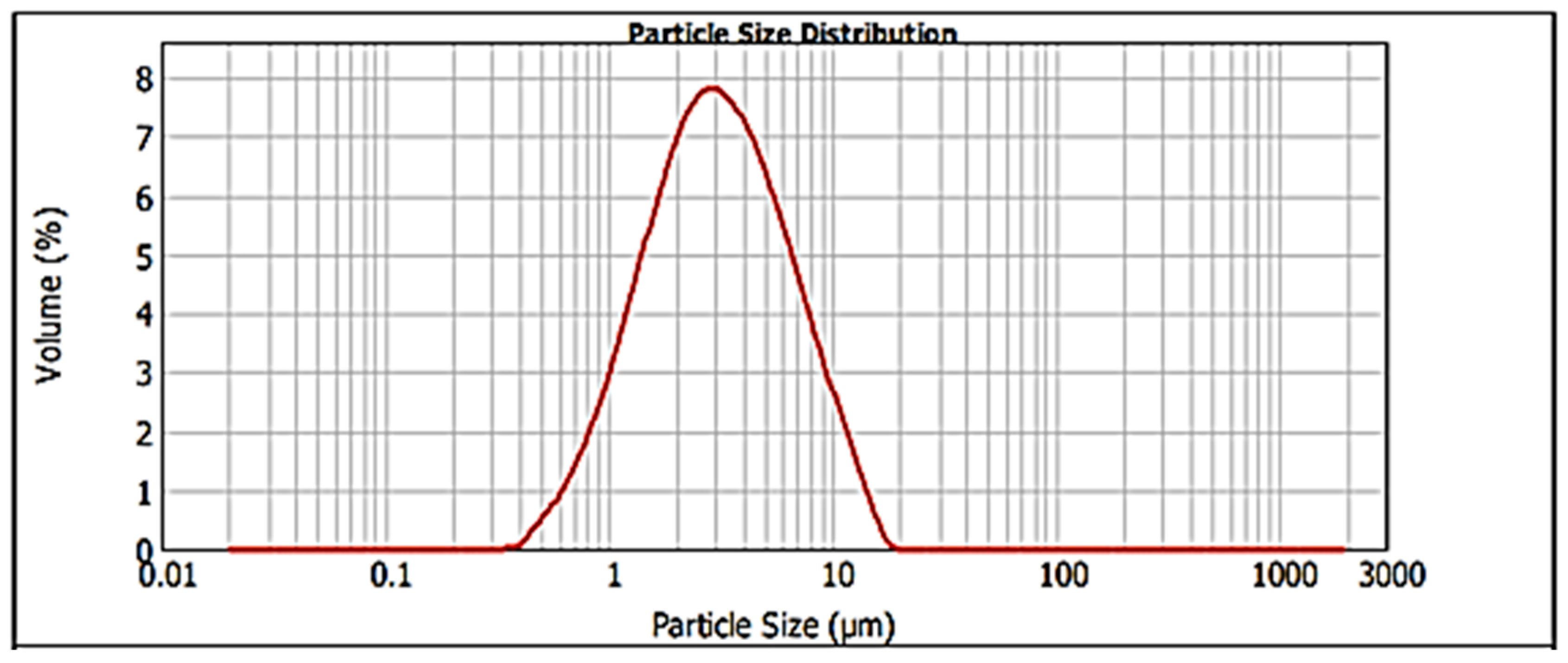 Coatings 13 00628 g002