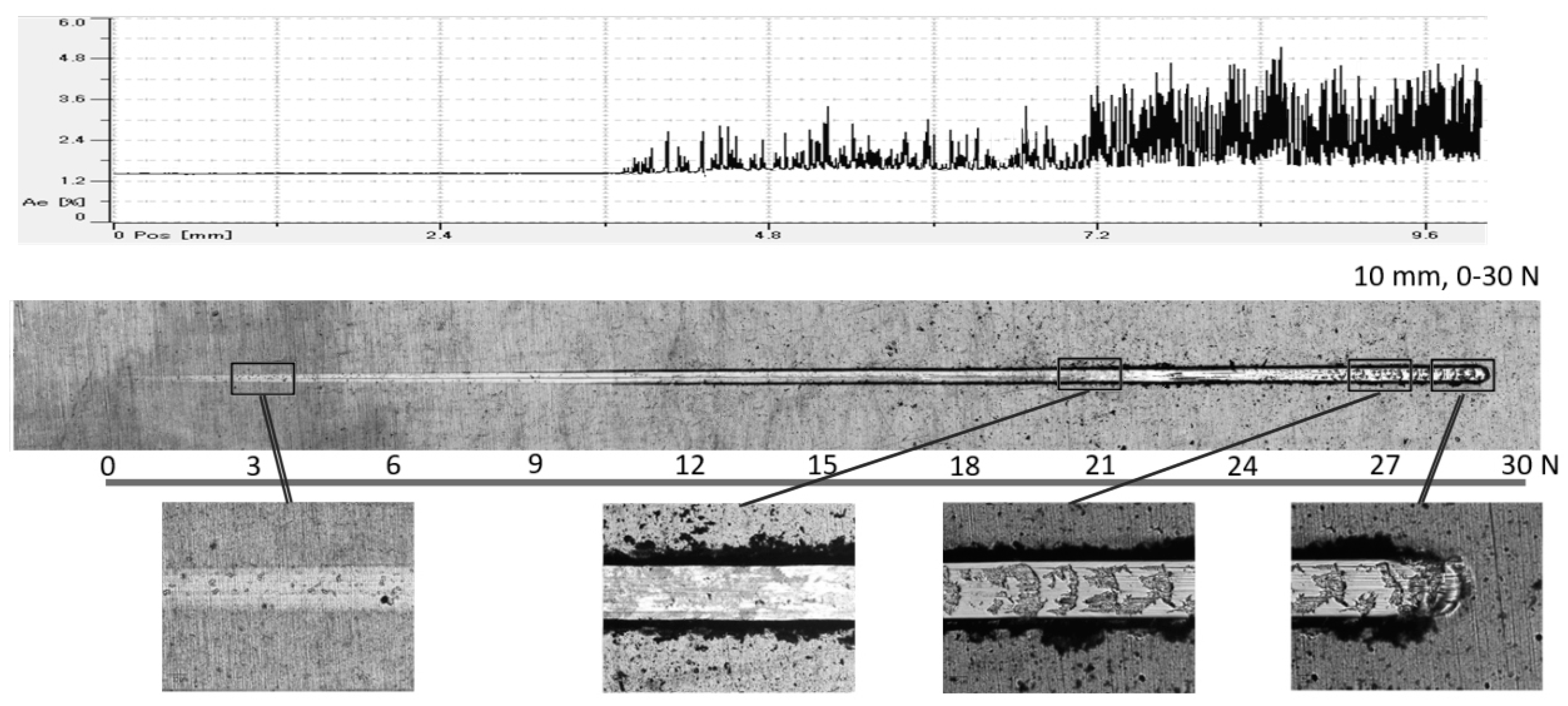 Coatings 13 00628 g007
