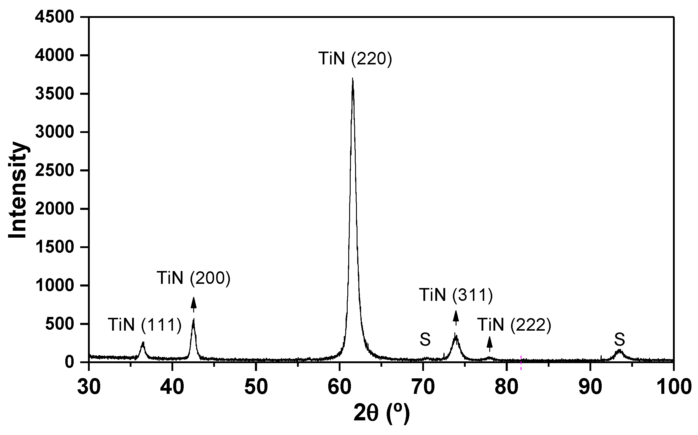 Coatings 13 00628 g008