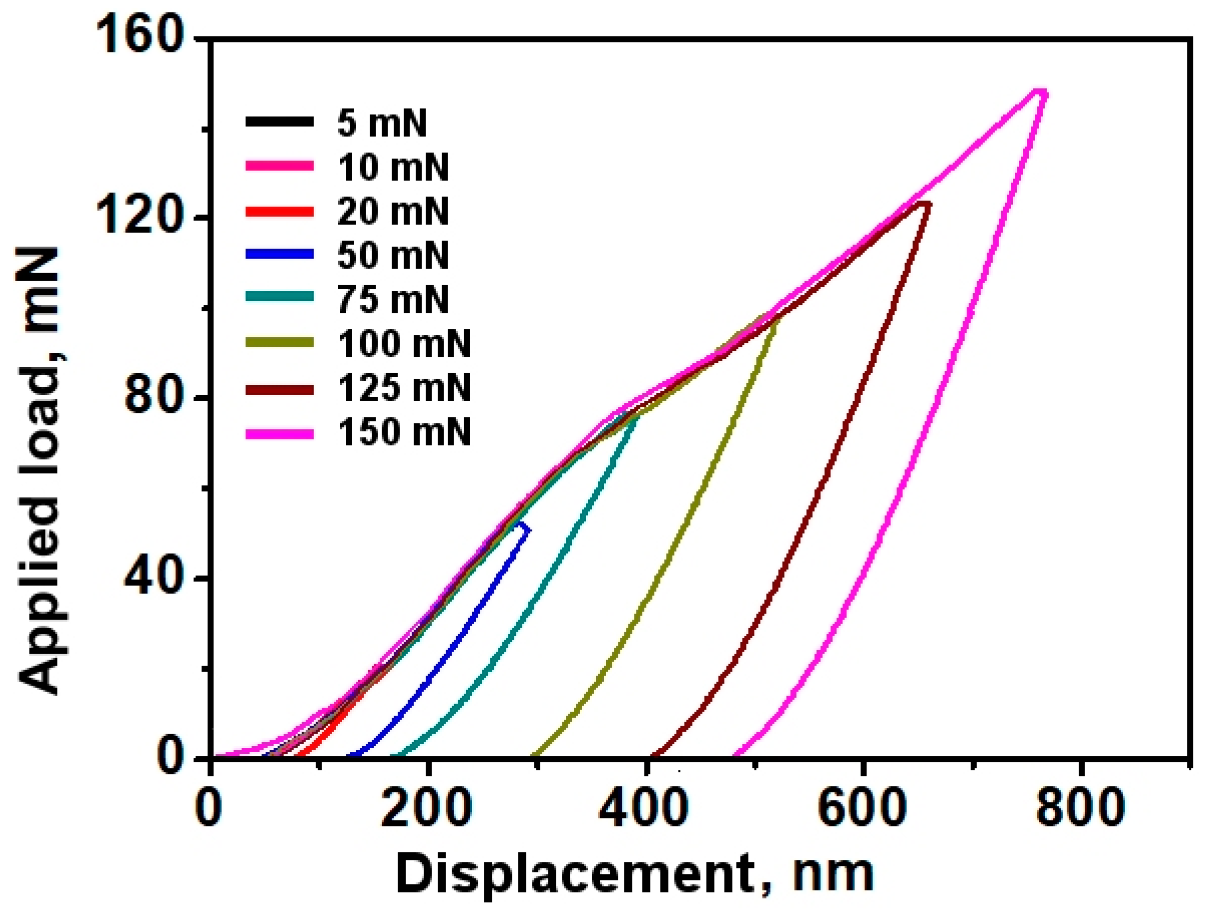 Coatings 13 00628 g009