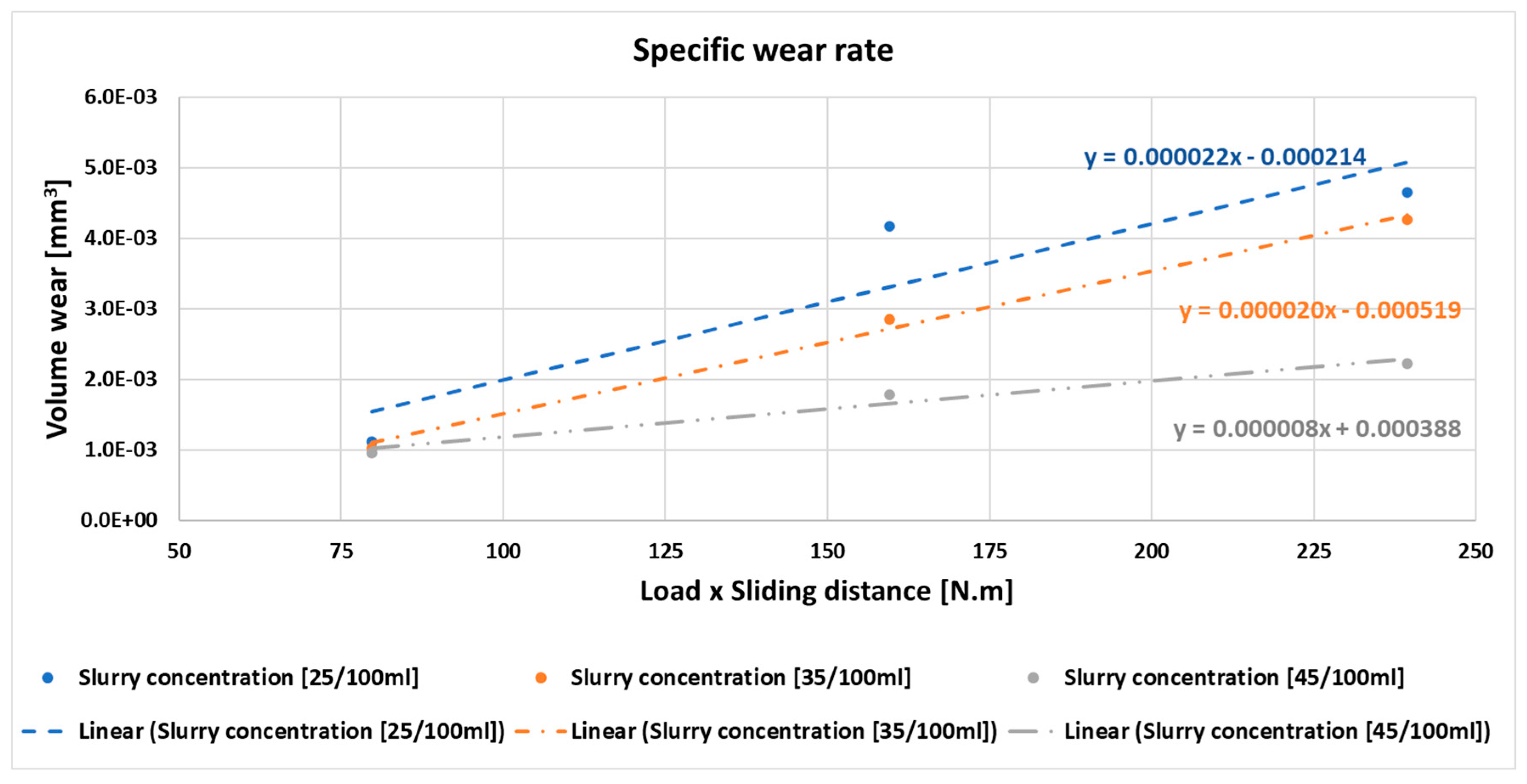 Coatings 13 00628 g011