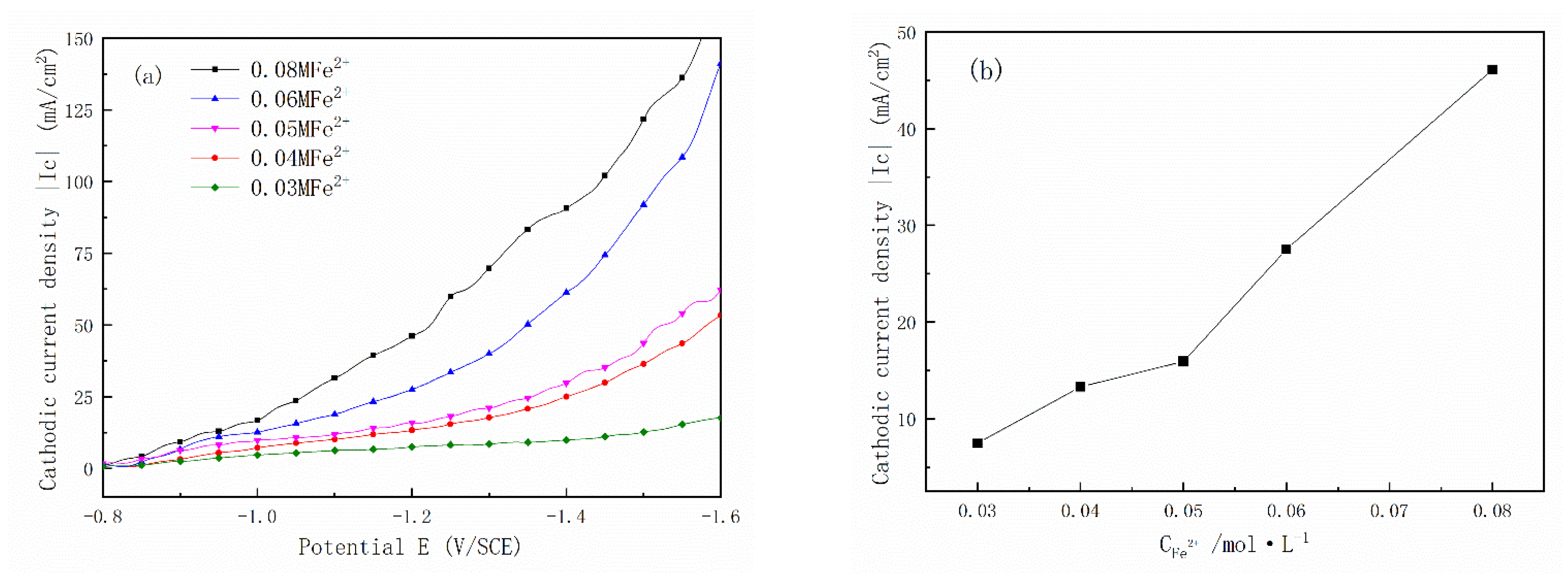 Coatings 13 00629 g002