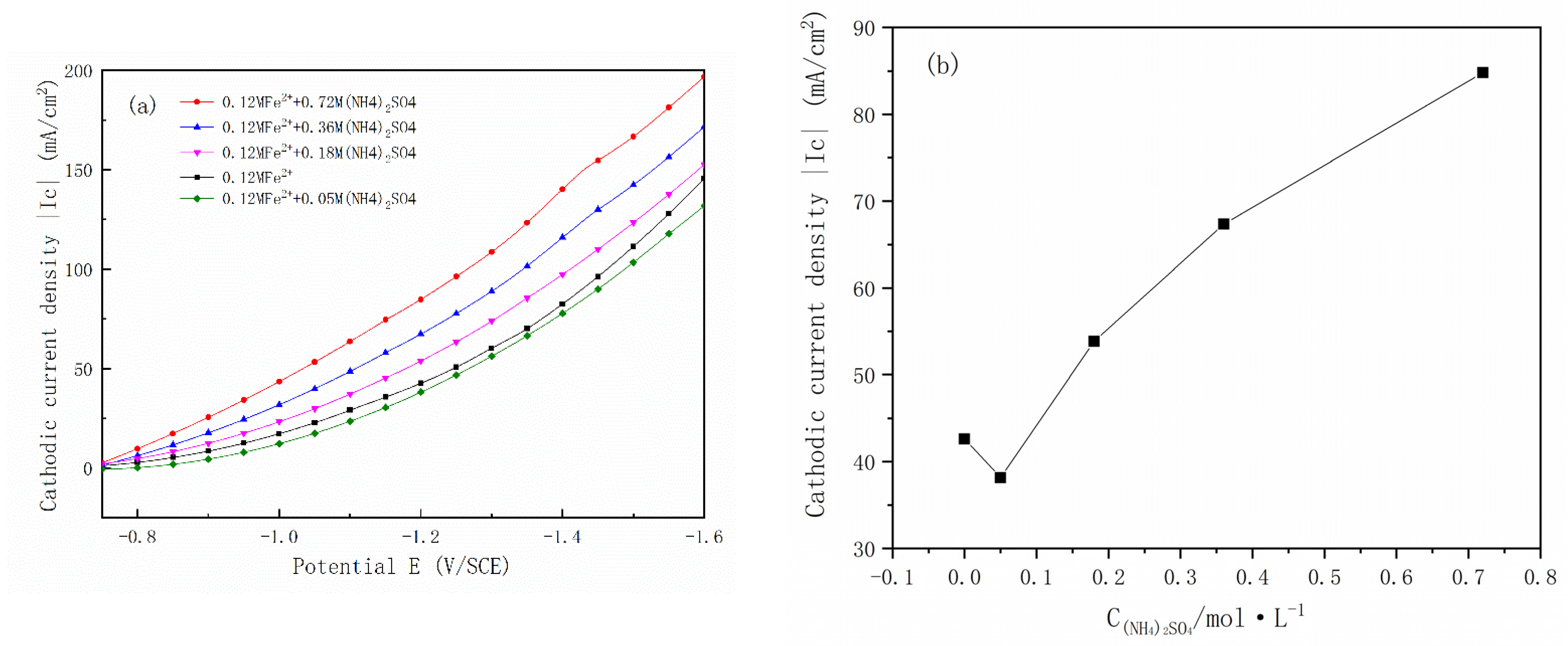 Coatings 13 00629 g004