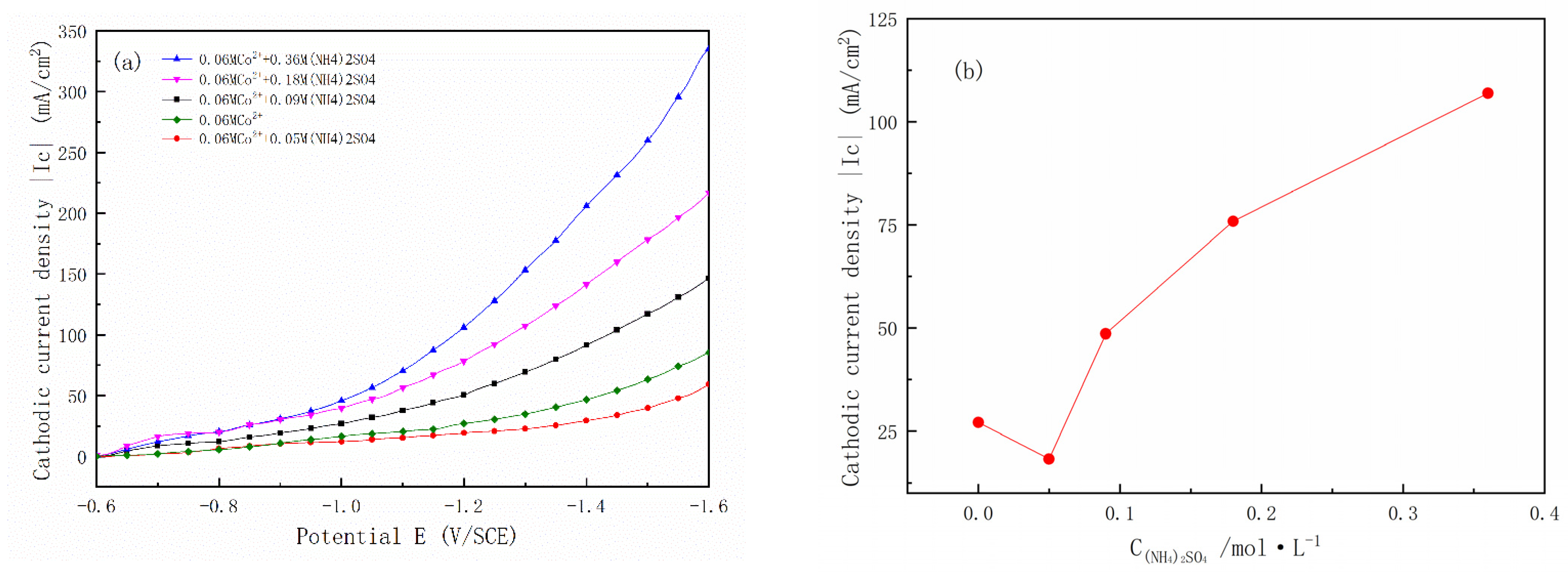 Coatings 13 00629 g006