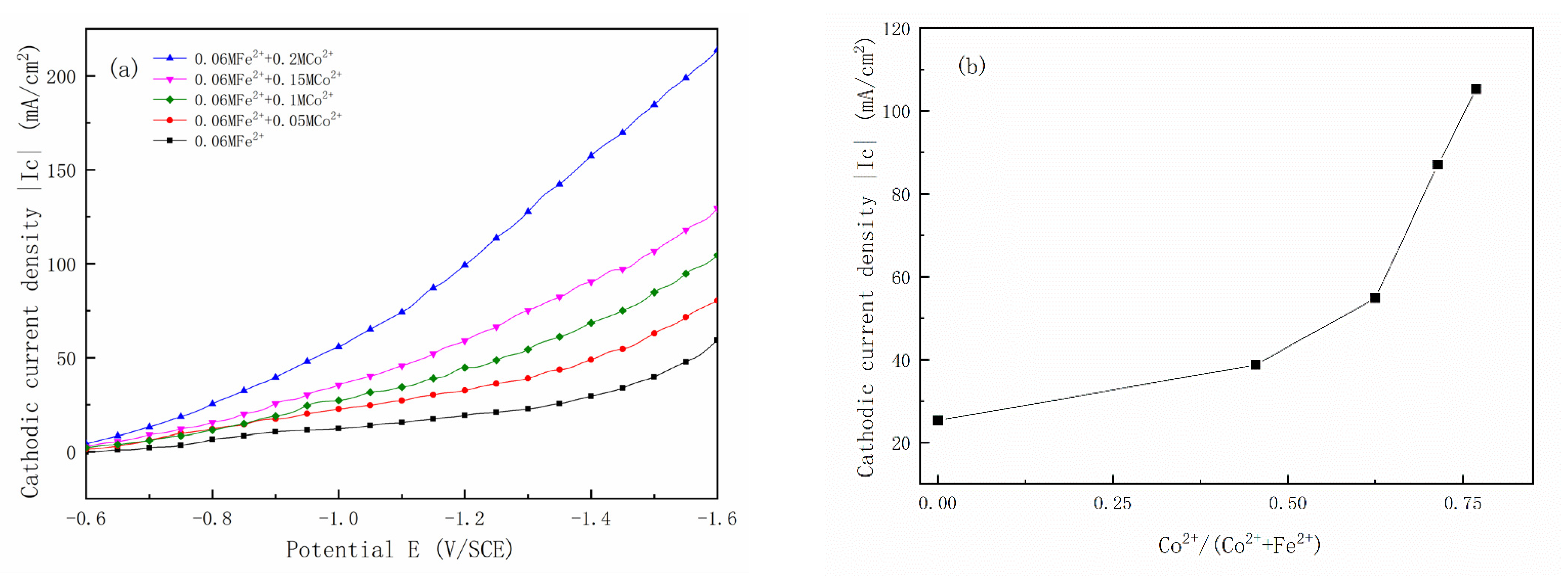 Coatings 13 00629 g007