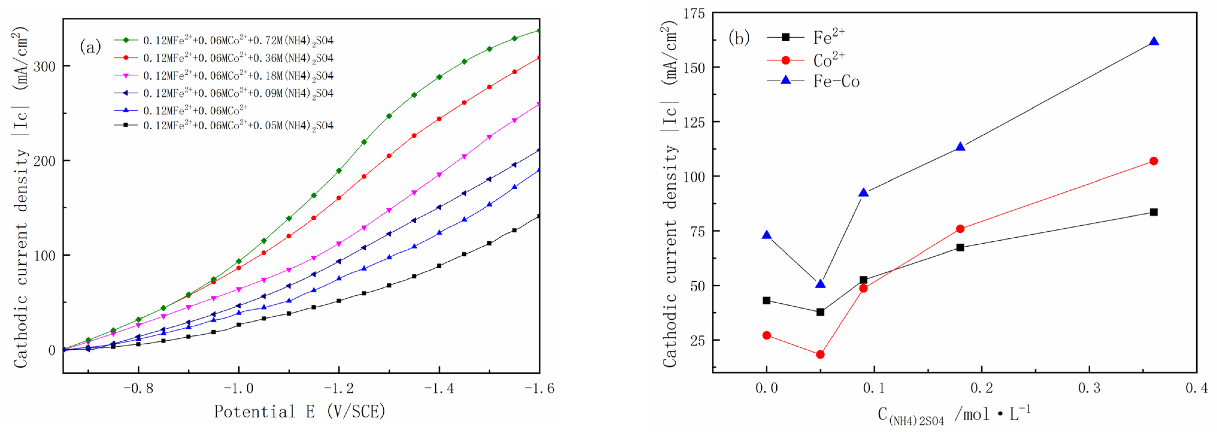 Coatings 13 00629 g008