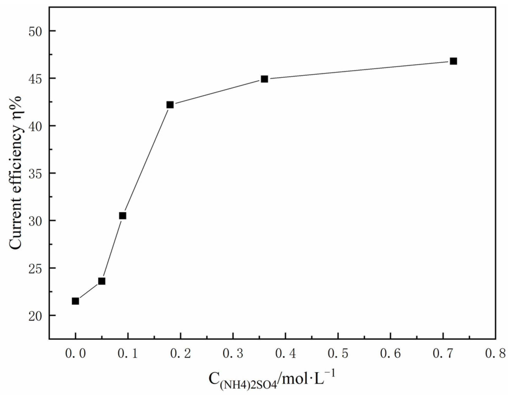 Coatings 13 00629 g009