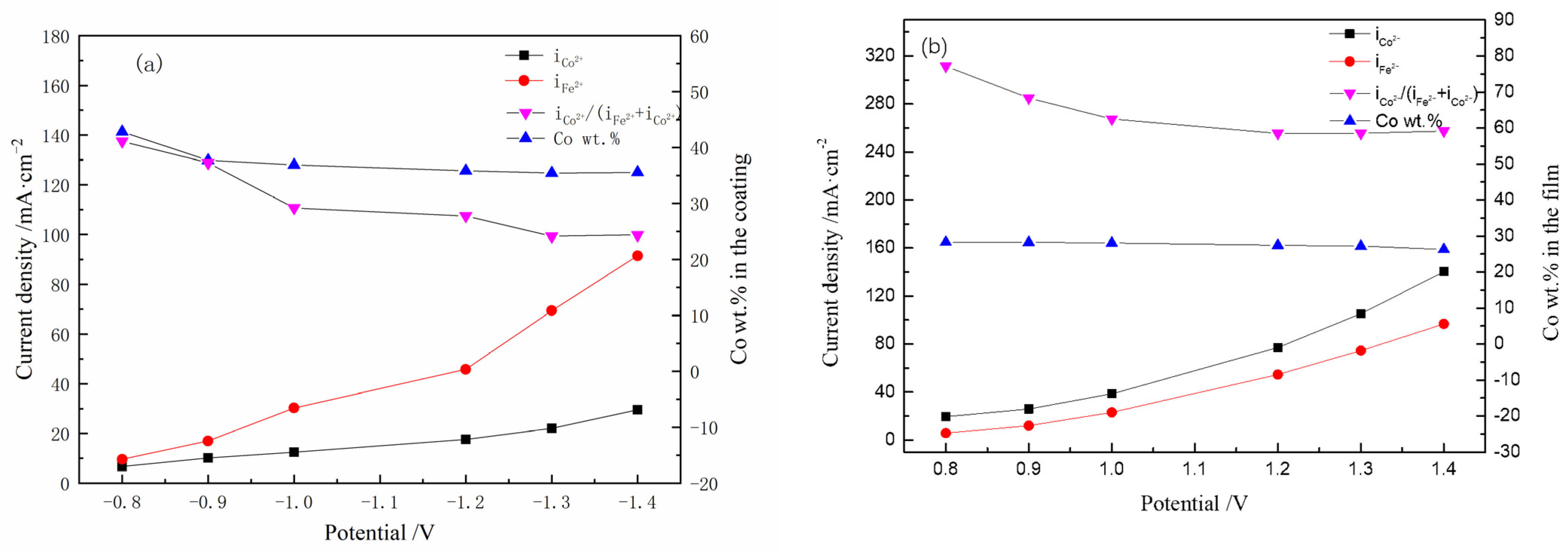 Coatings 13 00629 g010
