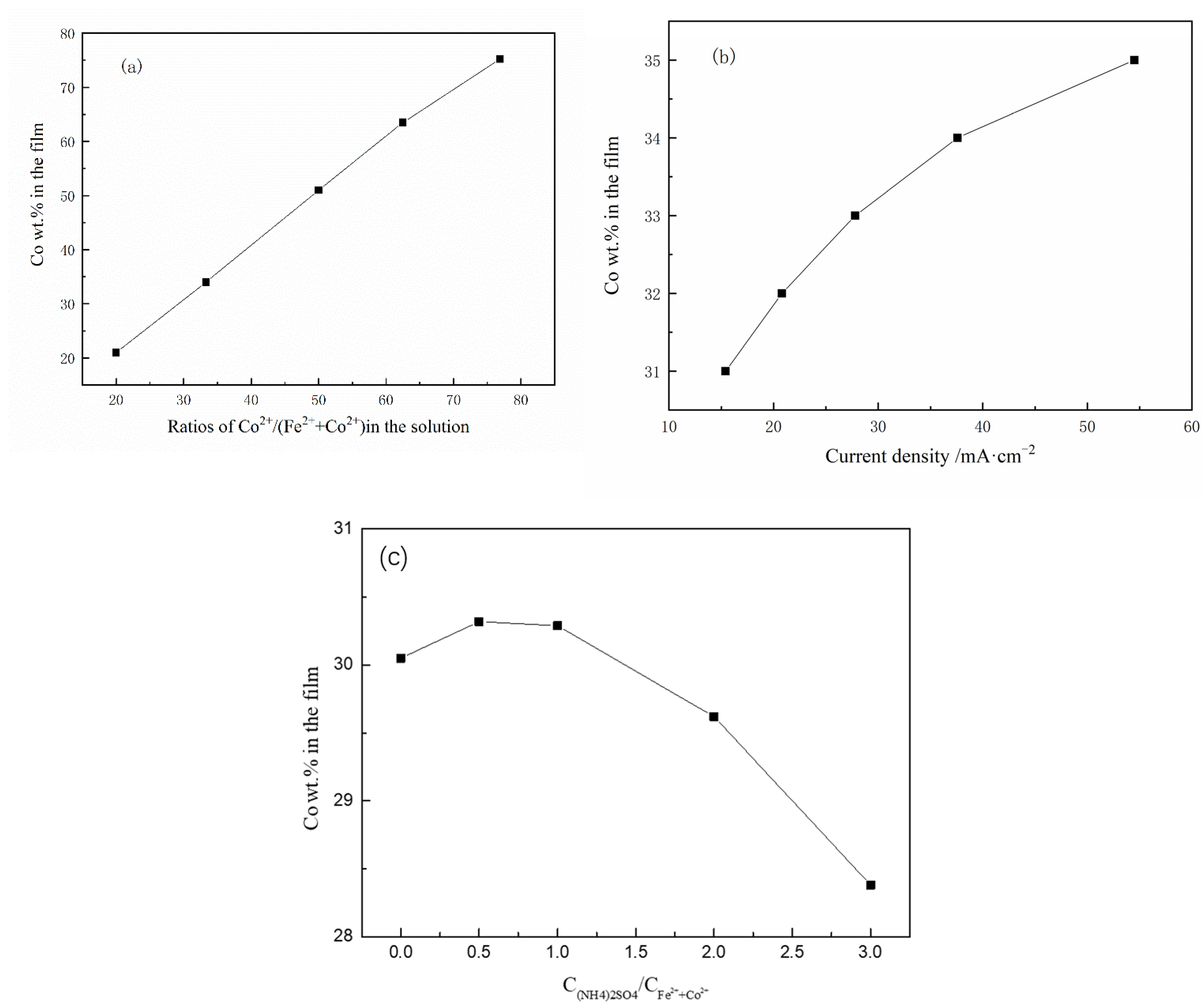 Coatings 13 00629 g011