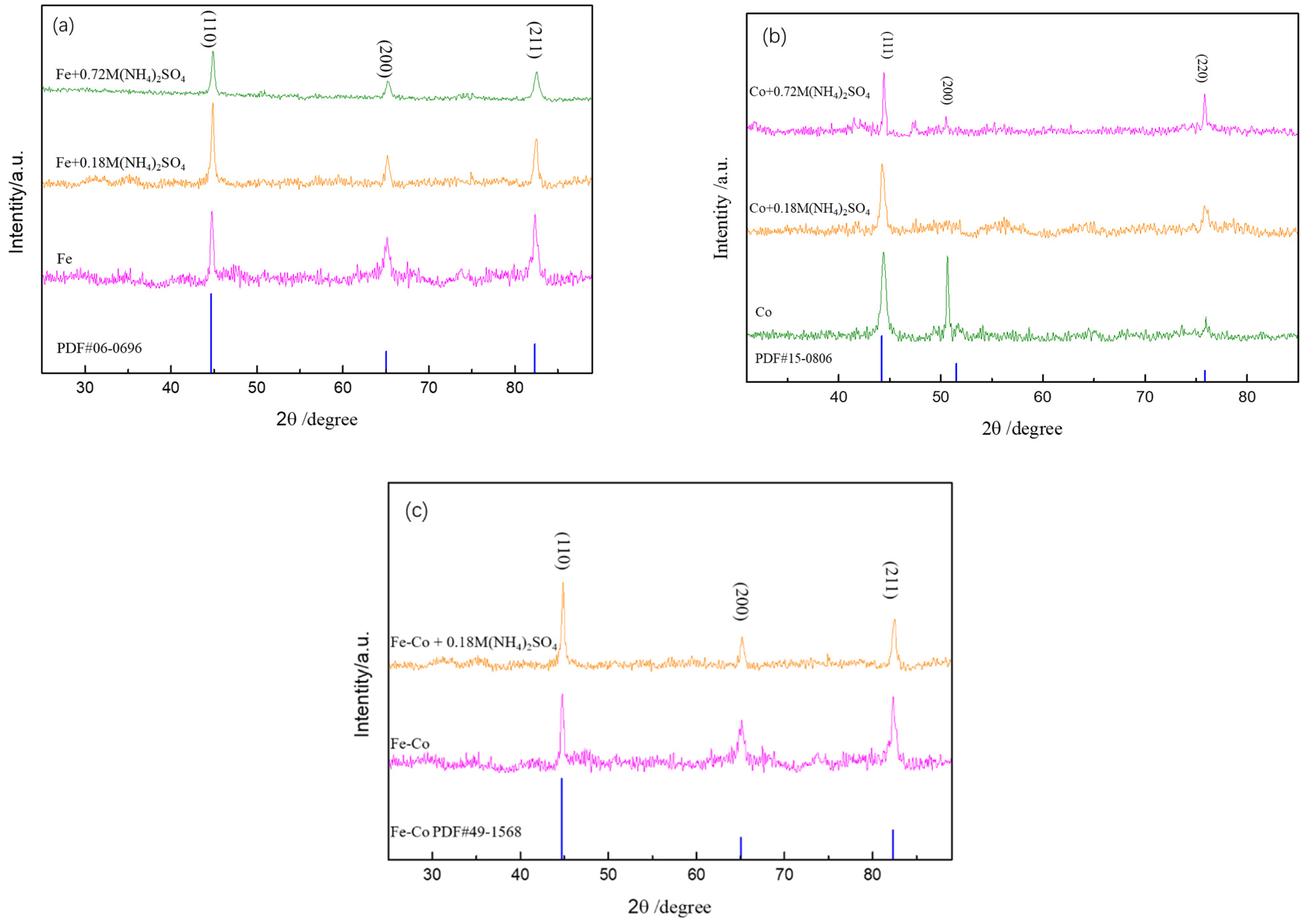Coatings 13 00629 g012