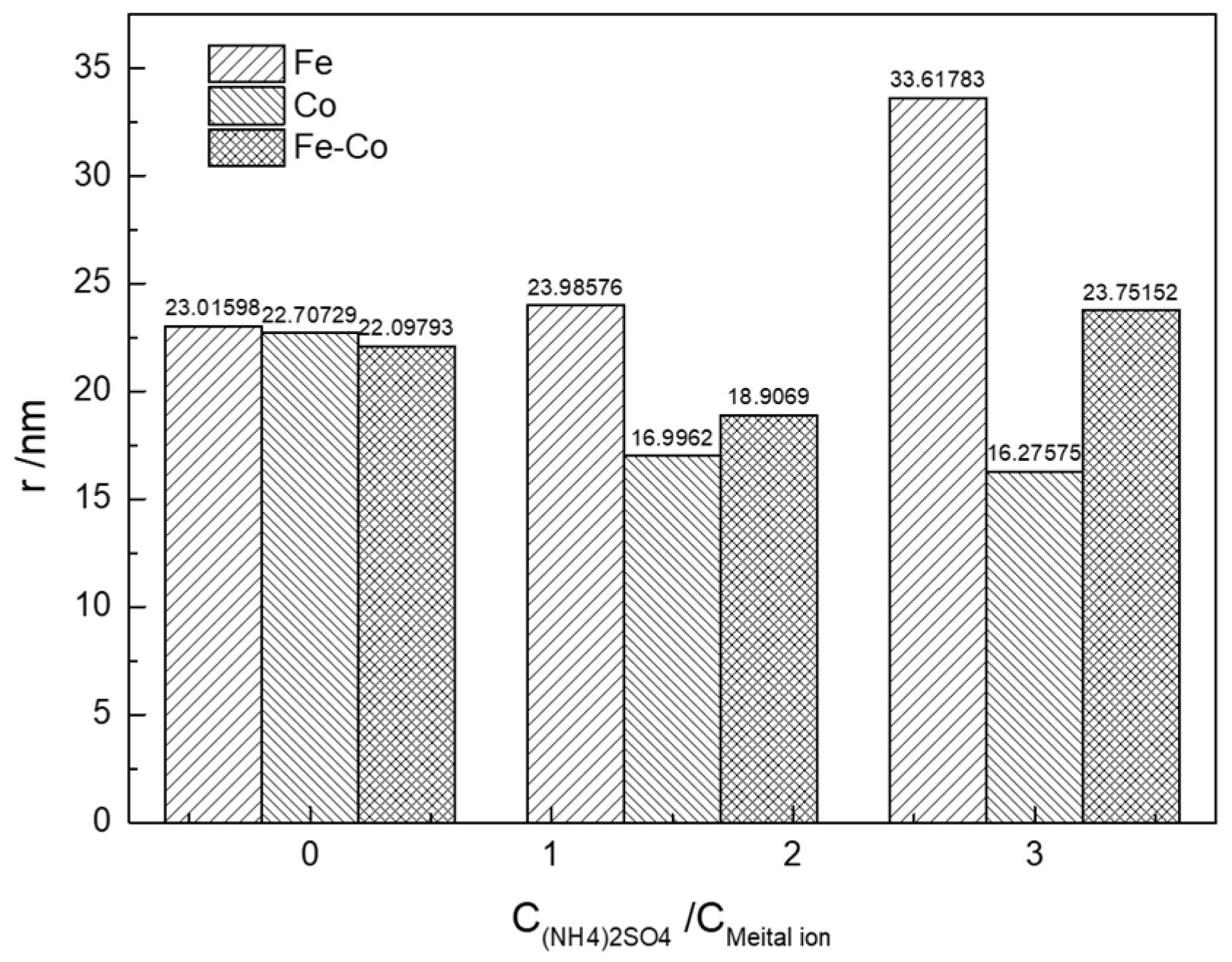 Coatings 13 00629 g013