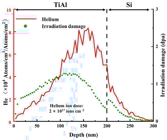 Coatings 13 00632 g002 Coatings 13 00632 g002