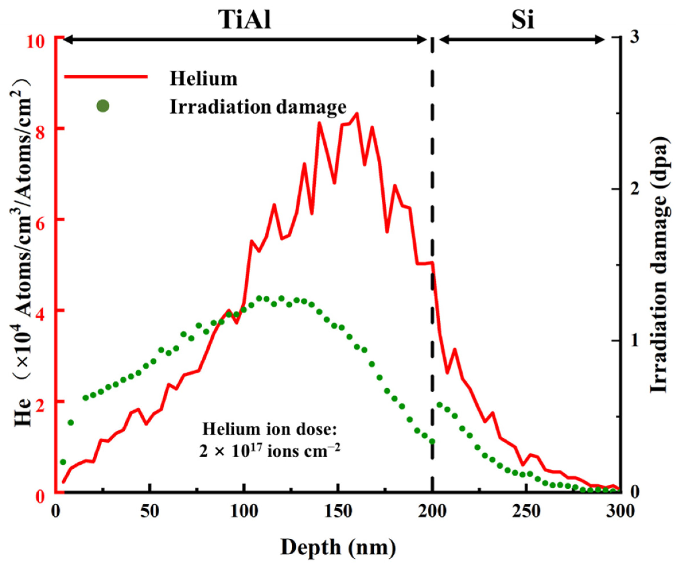 Coatings 13 00632 g002