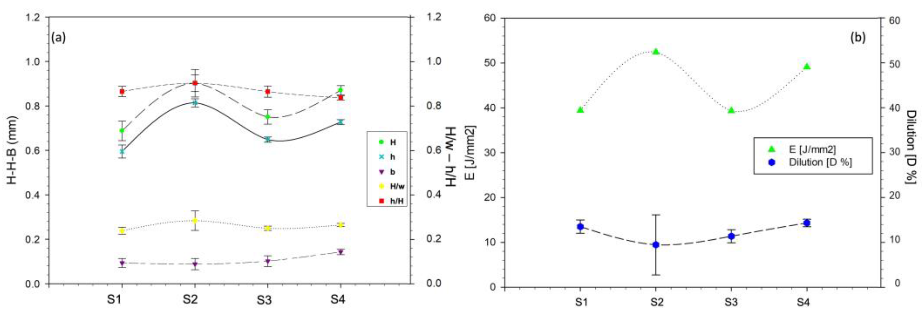 Coatings 13 00636 g004