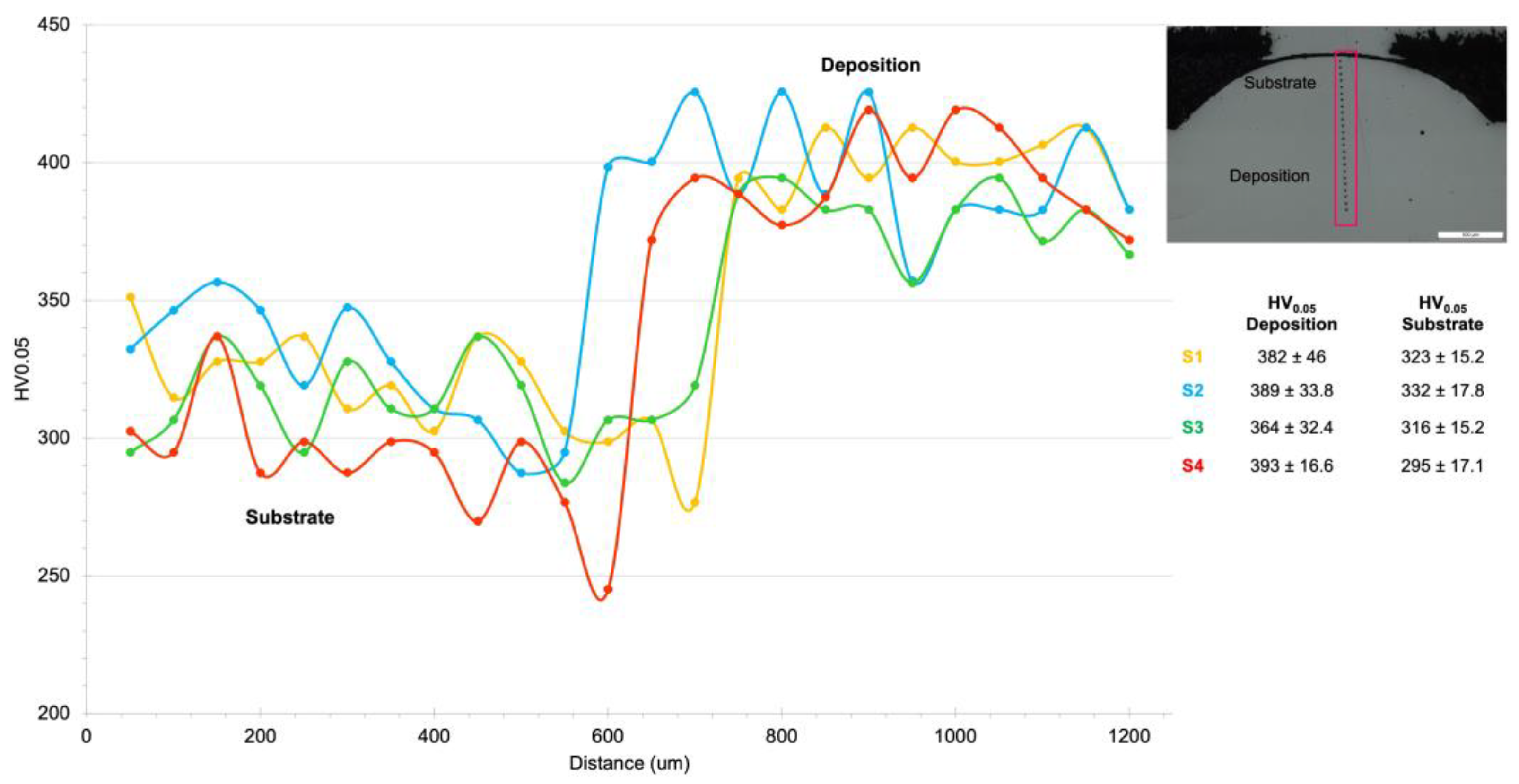 Coatings 13 00636 g013