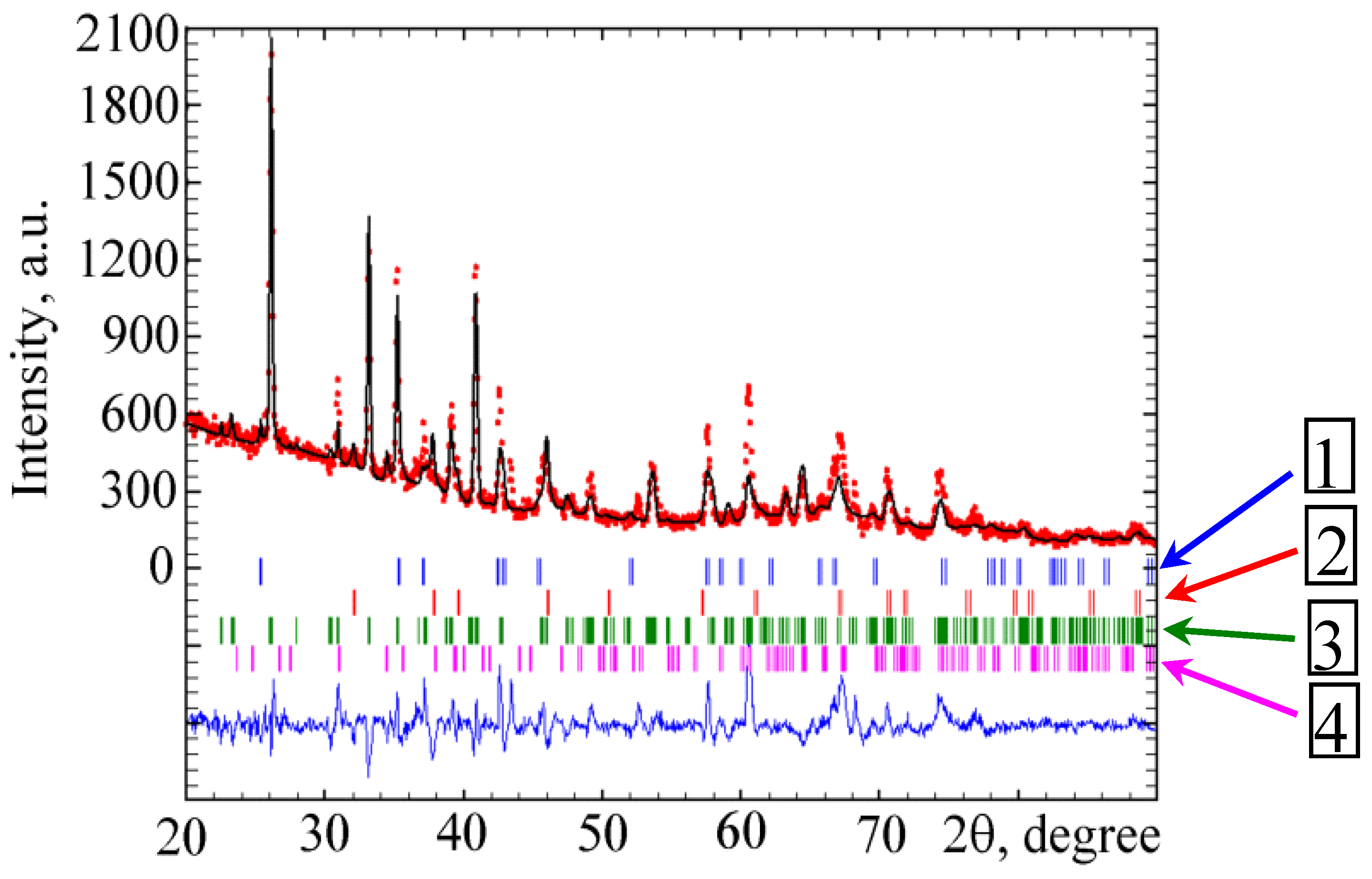 Coatings 13 00637 g006