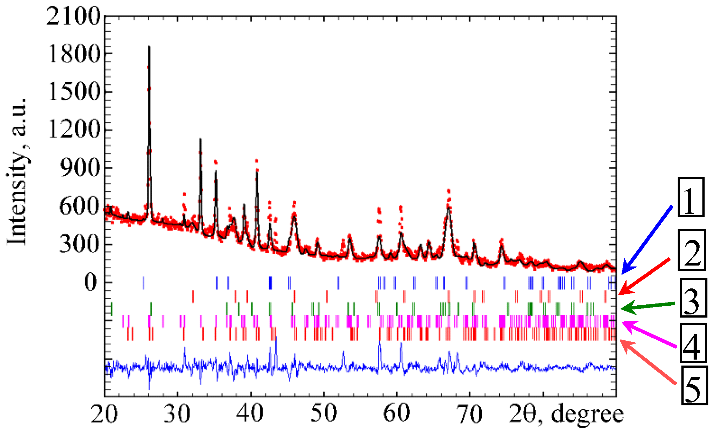 Coatings 13 00637 g012