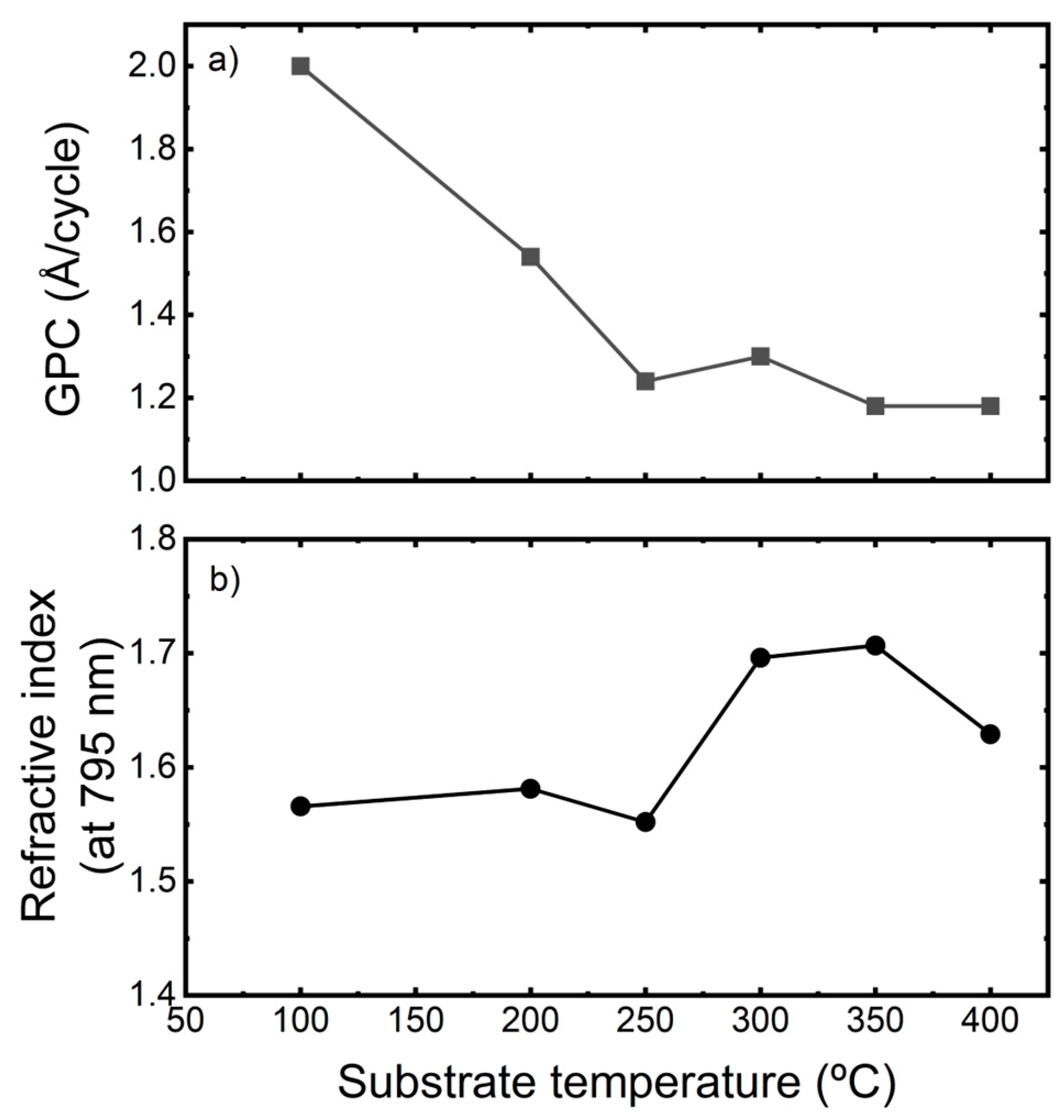 Coatings 13 00638 g004