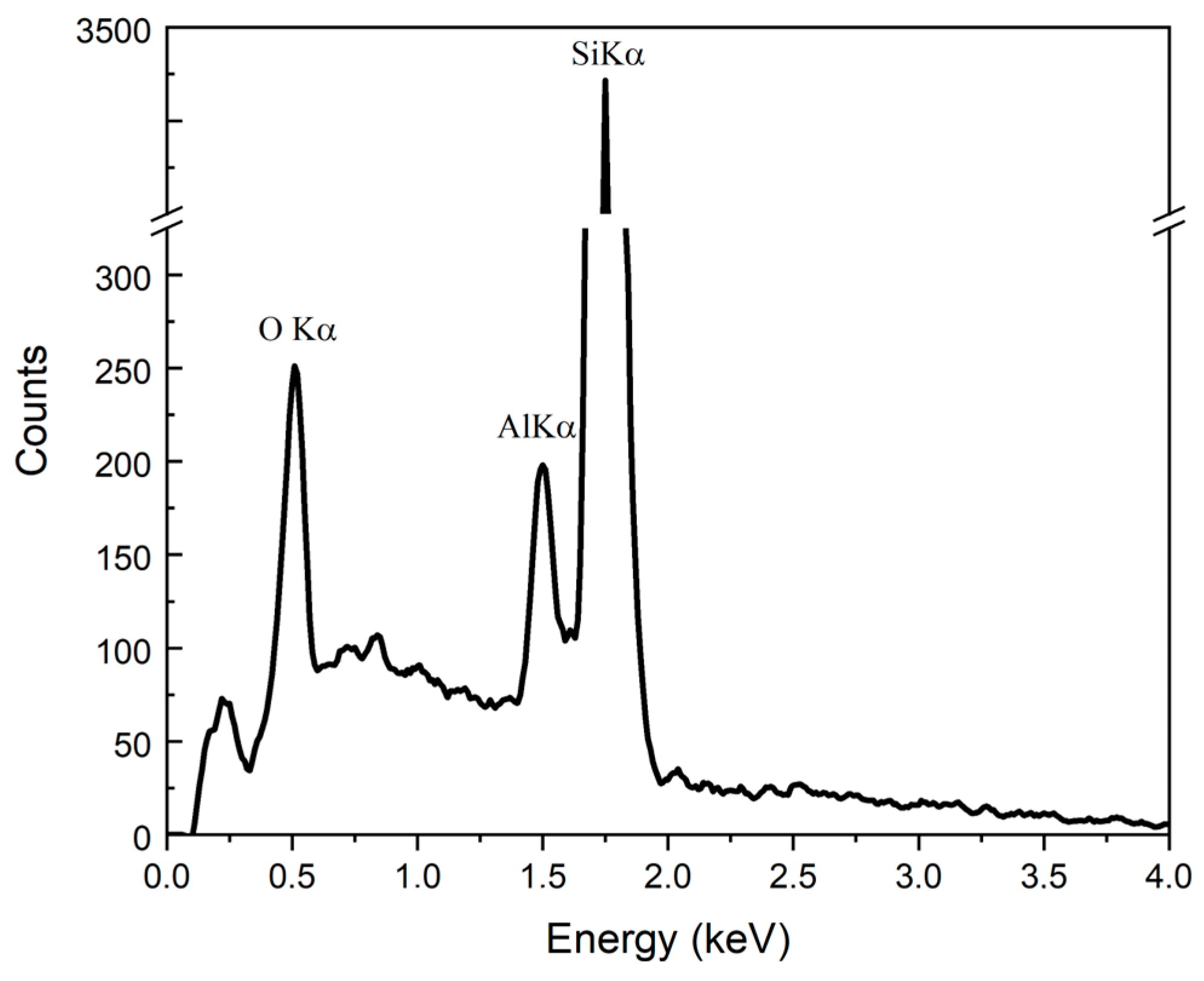 Coatings 13 00638 g005