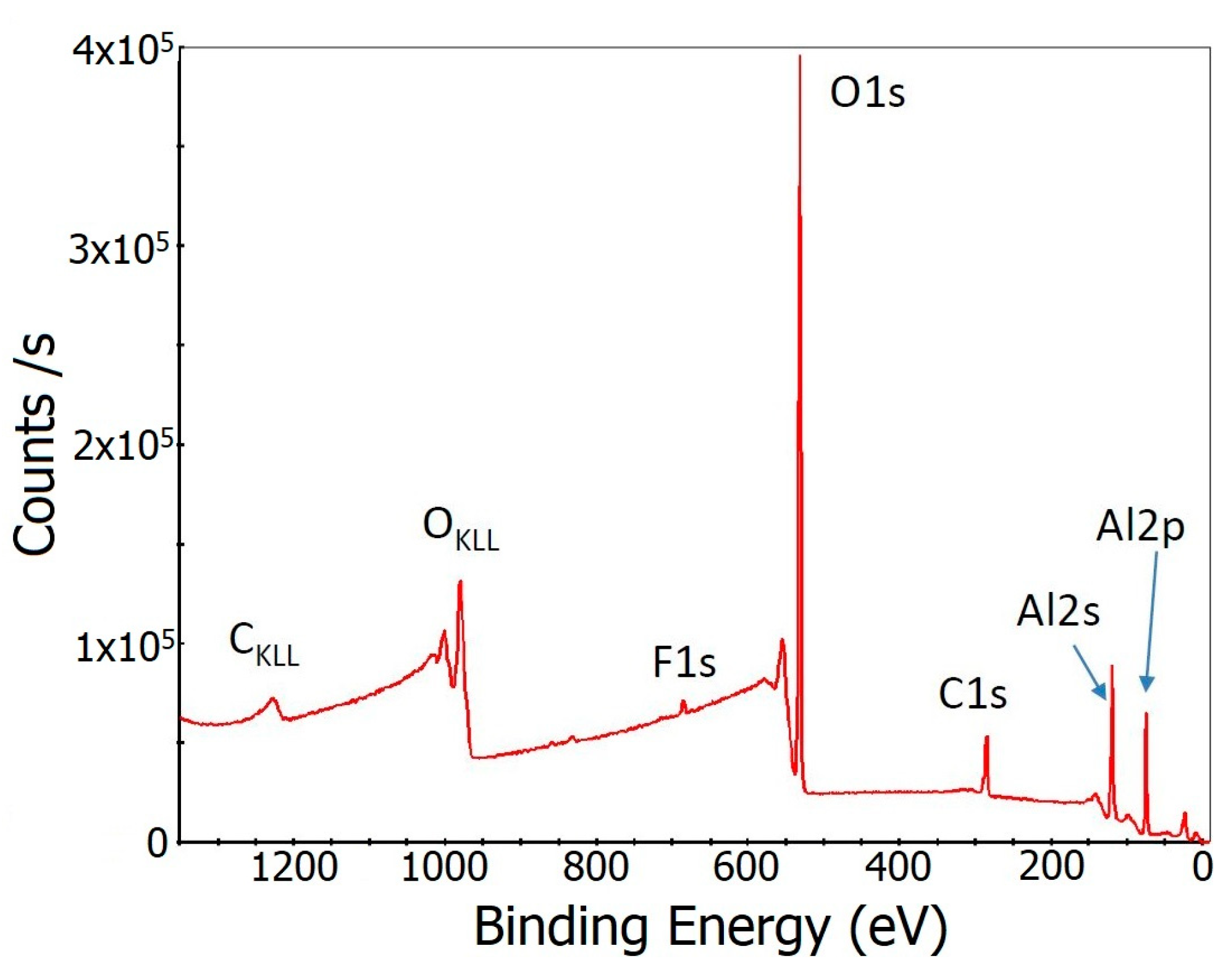Coatings 13 00638 g006