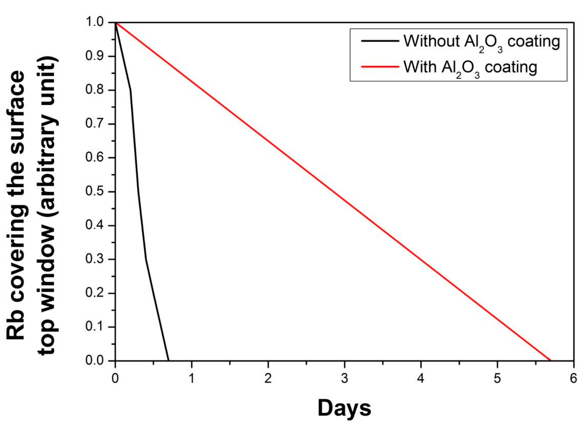 Coatings 13 00638 g008