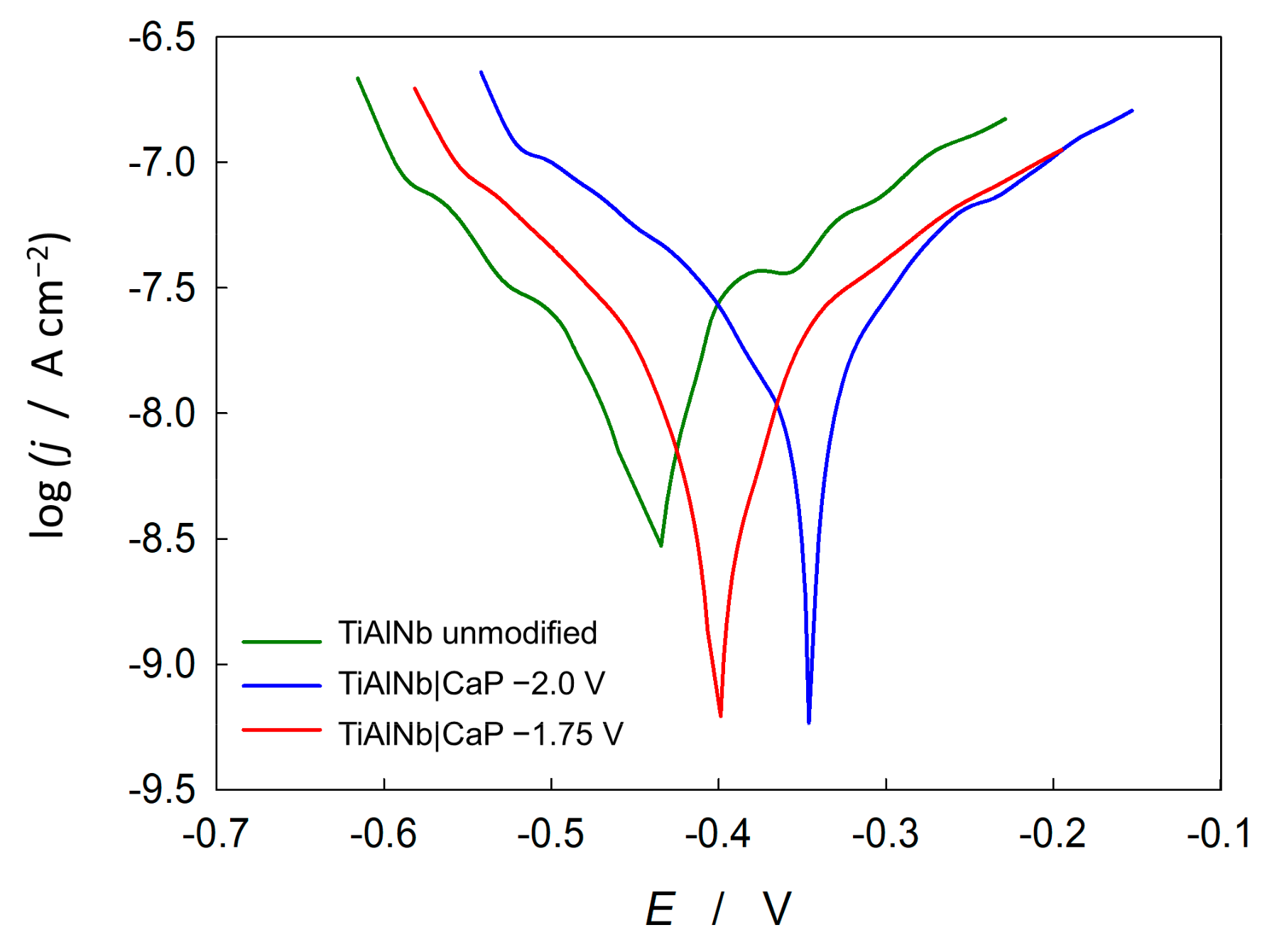 Coatings 13 00640 g003 Coatings 13 00640 g003