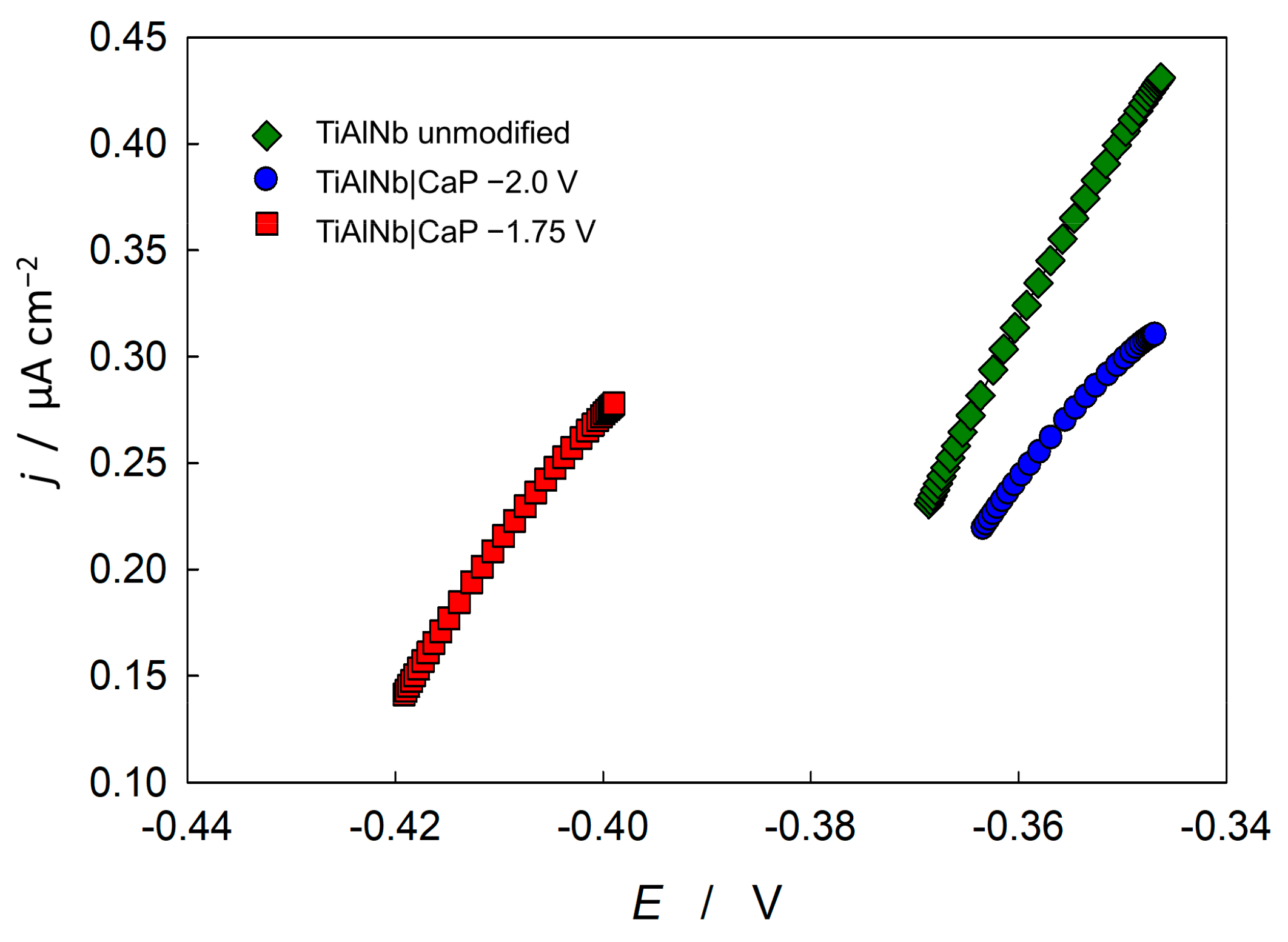 Coatings 13 00640 g004 Coatings 13 00640 g004