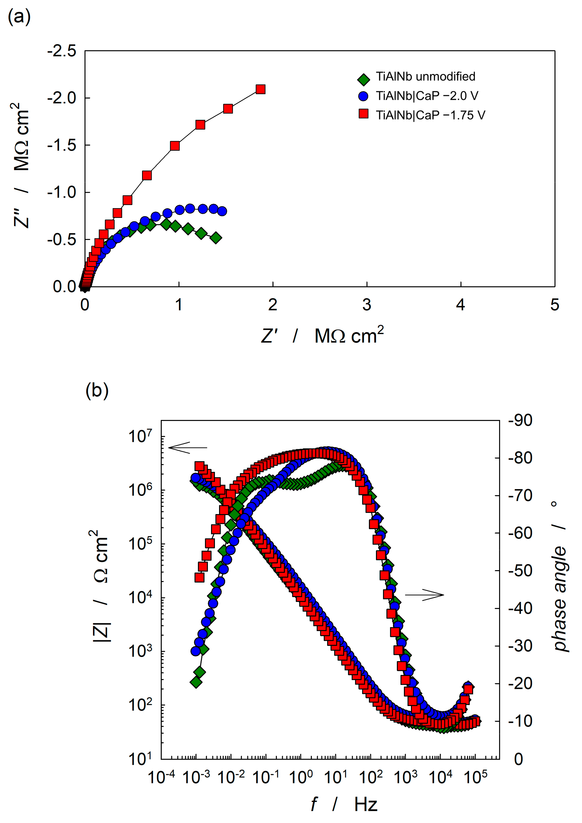 Coatings 13 00640 g005 Coatings 13 00640 g005