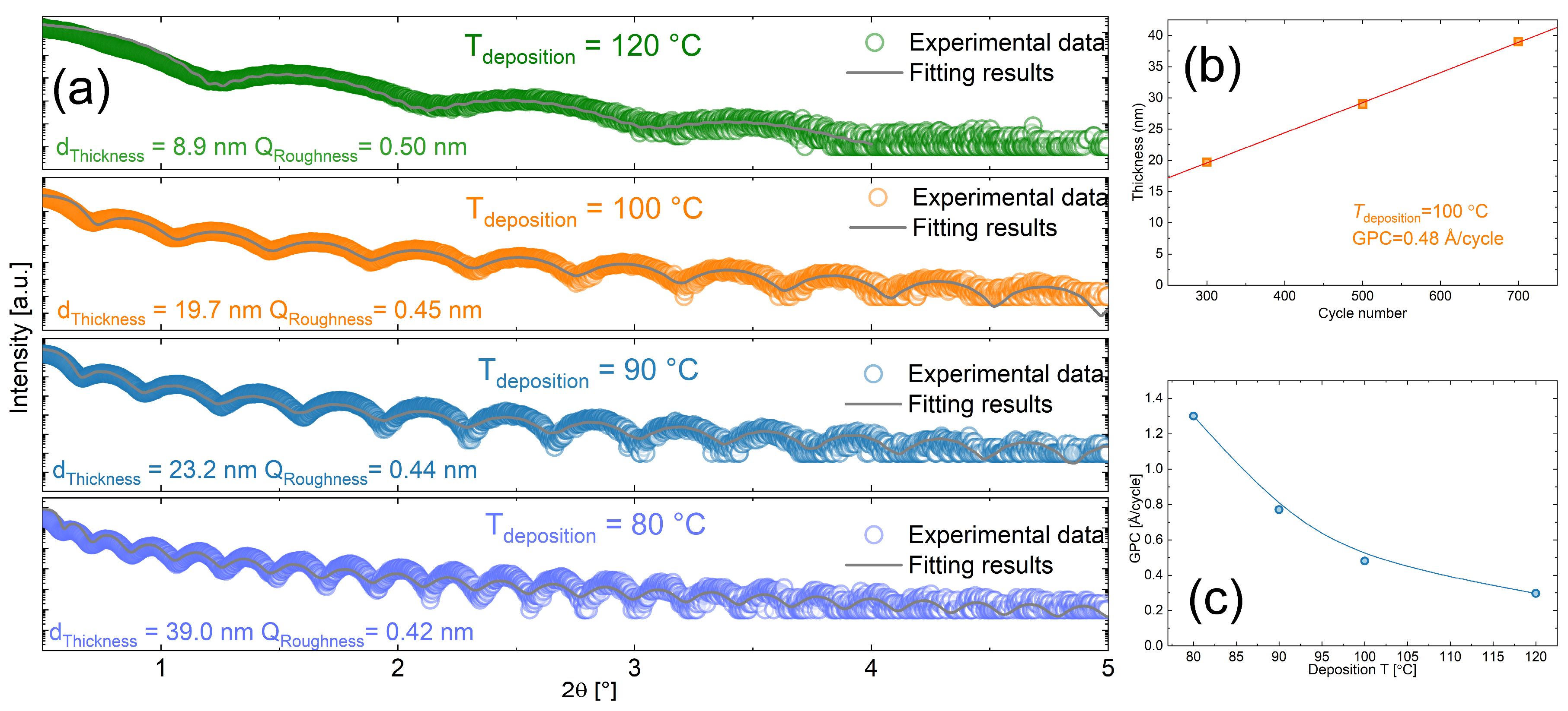 Coatings 13 00641 g001