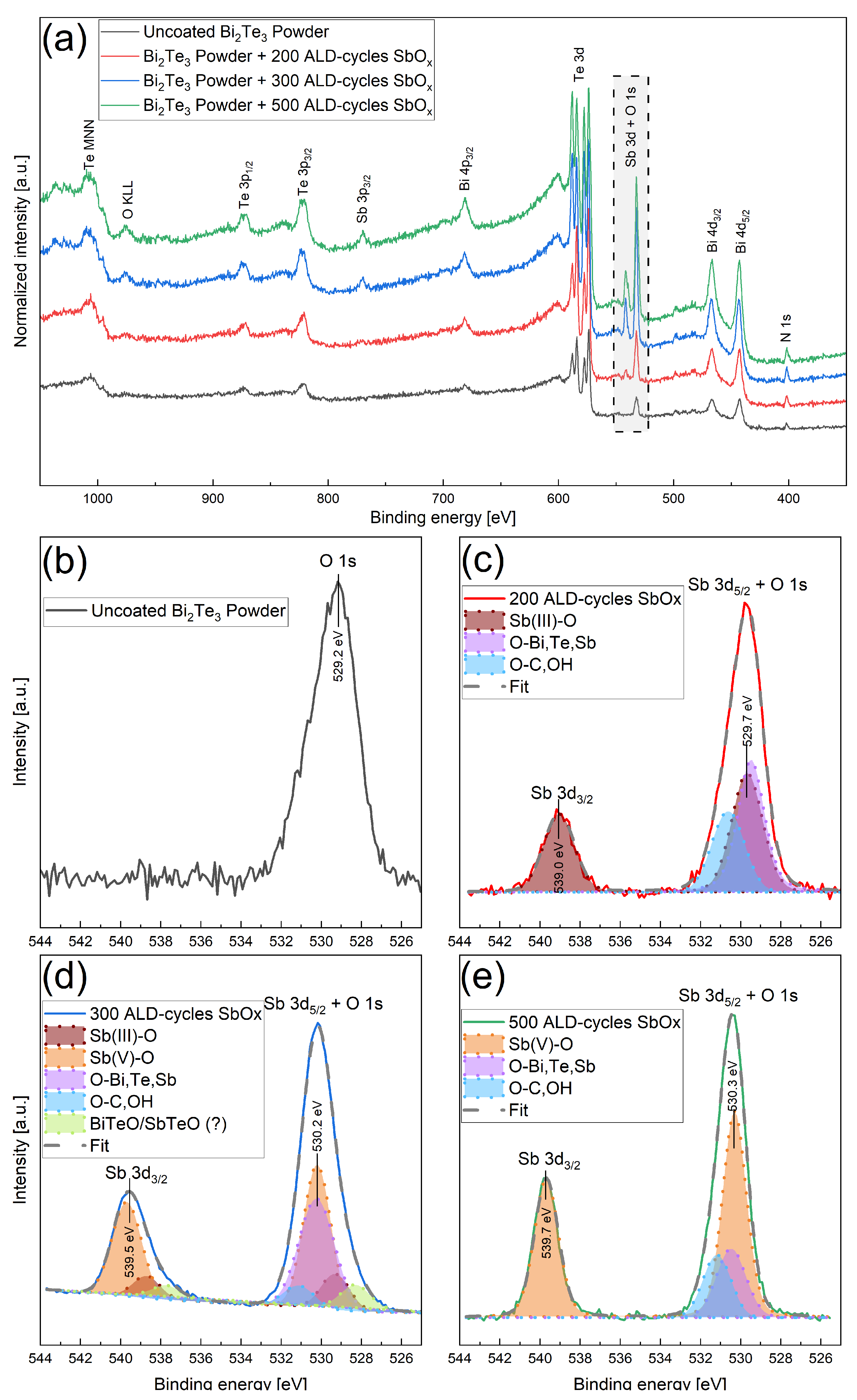 Coatings 13 00641 g005