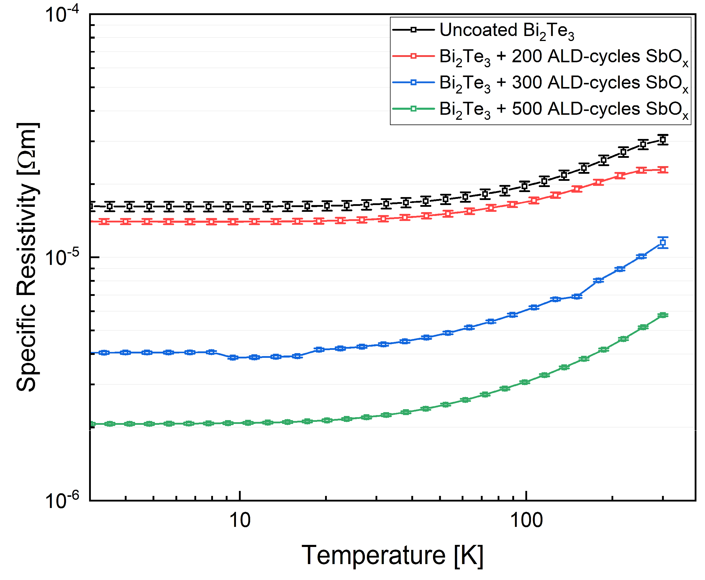 Coatings 13 00641 g006