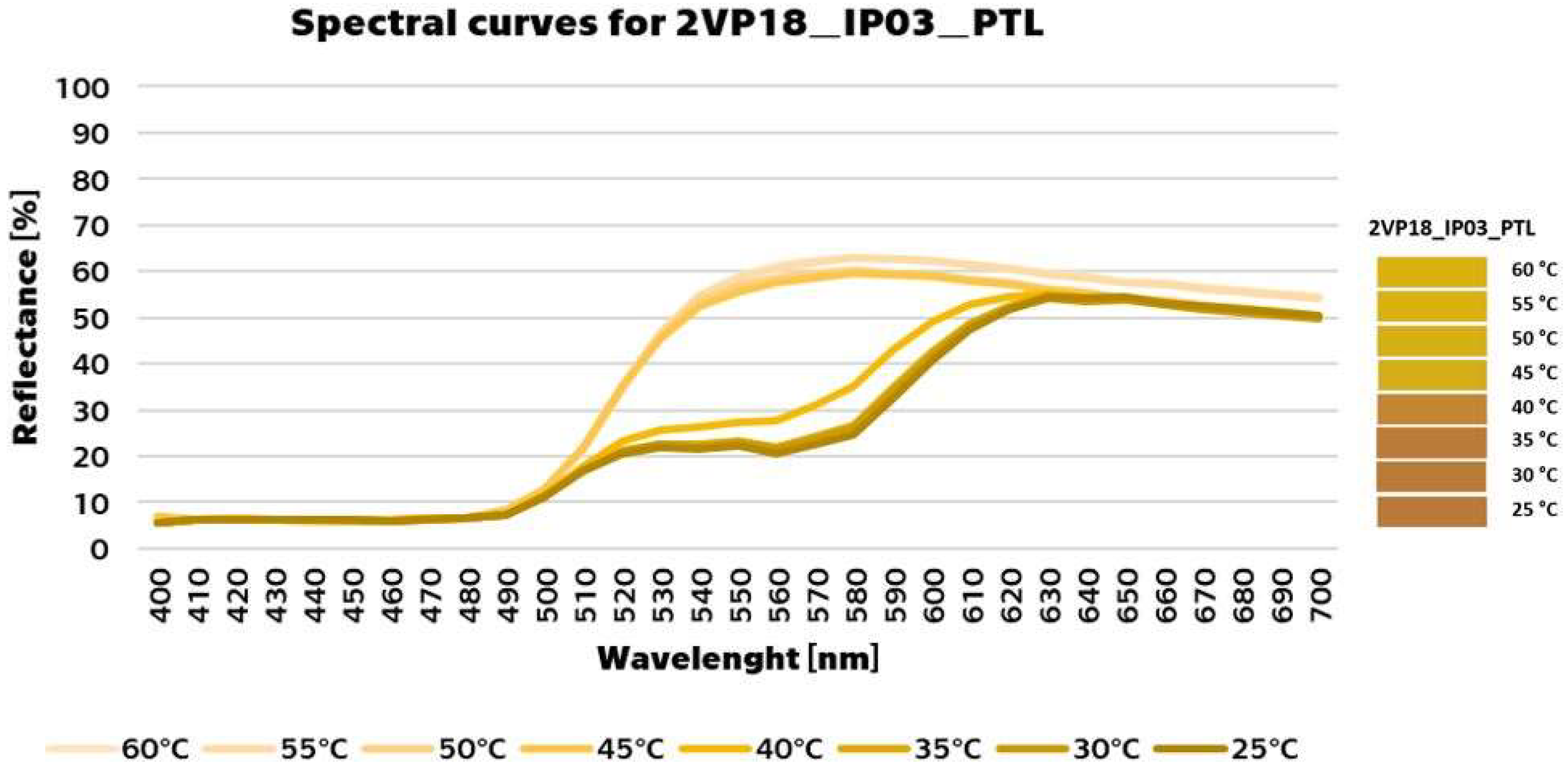 Coatings 13 00642 g005