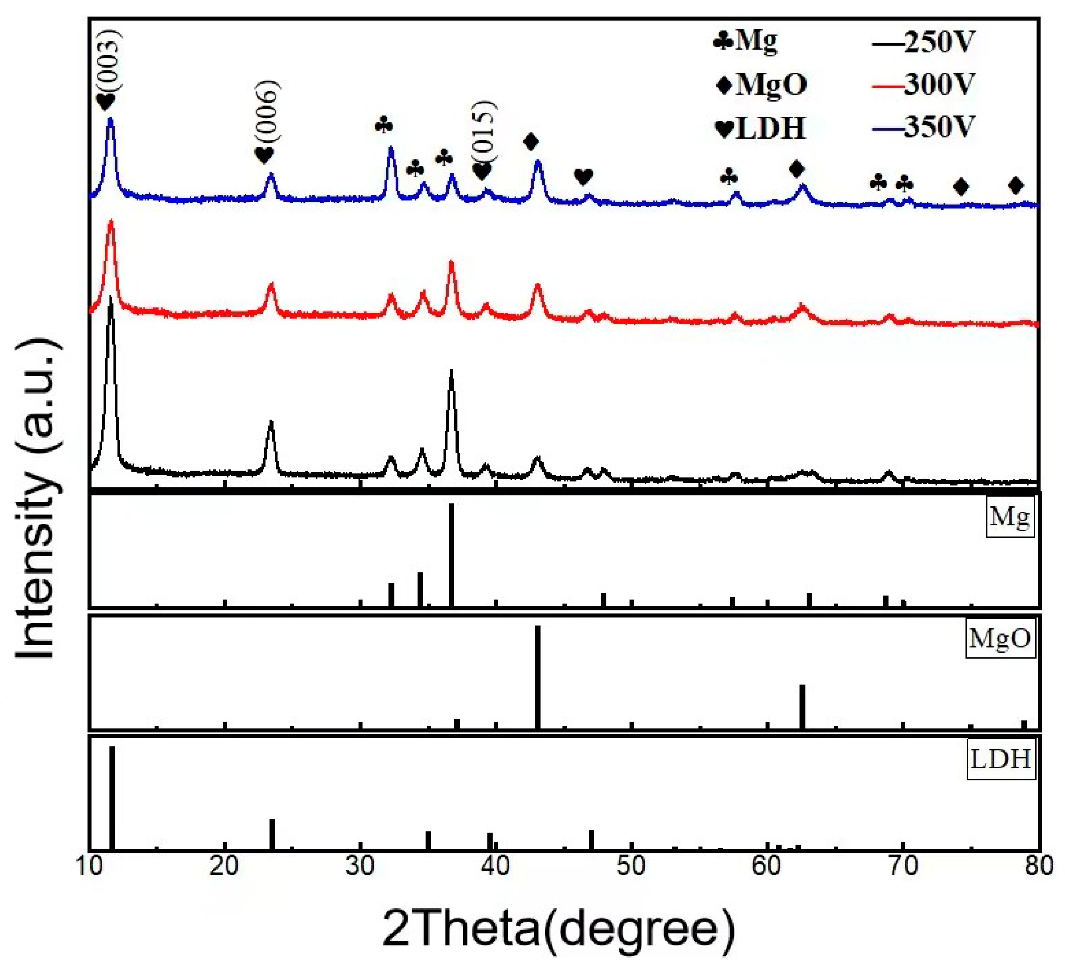 Coatings 13 00643 g002