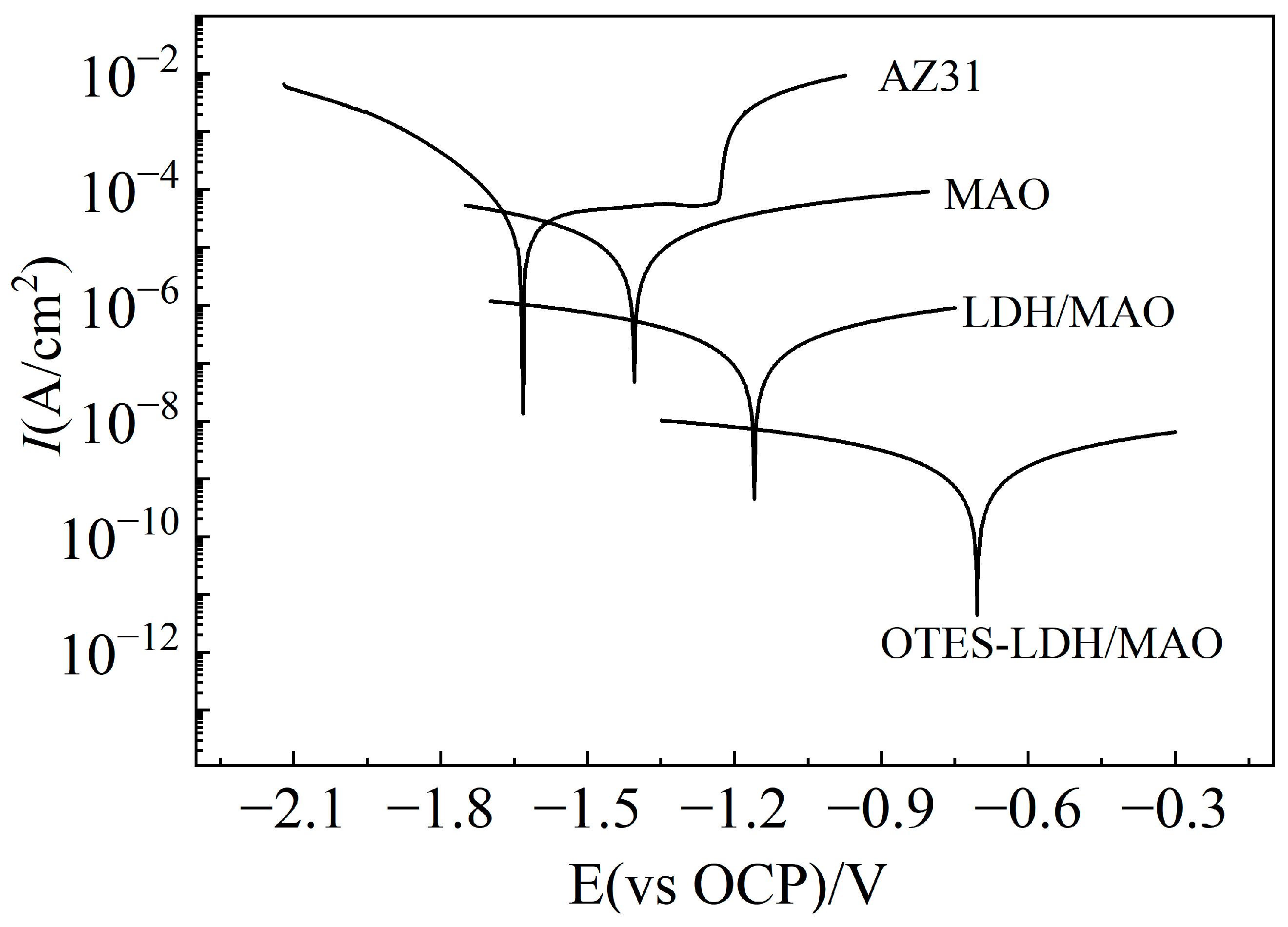 Coatings 13 00643 g005