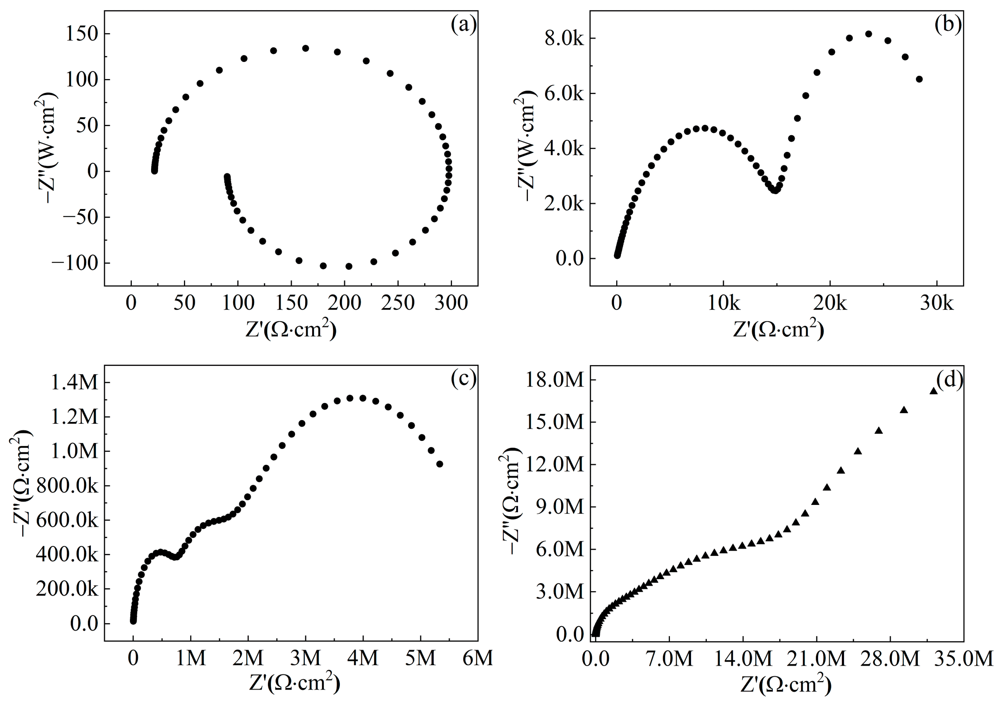 Coatings 13 00643 g006