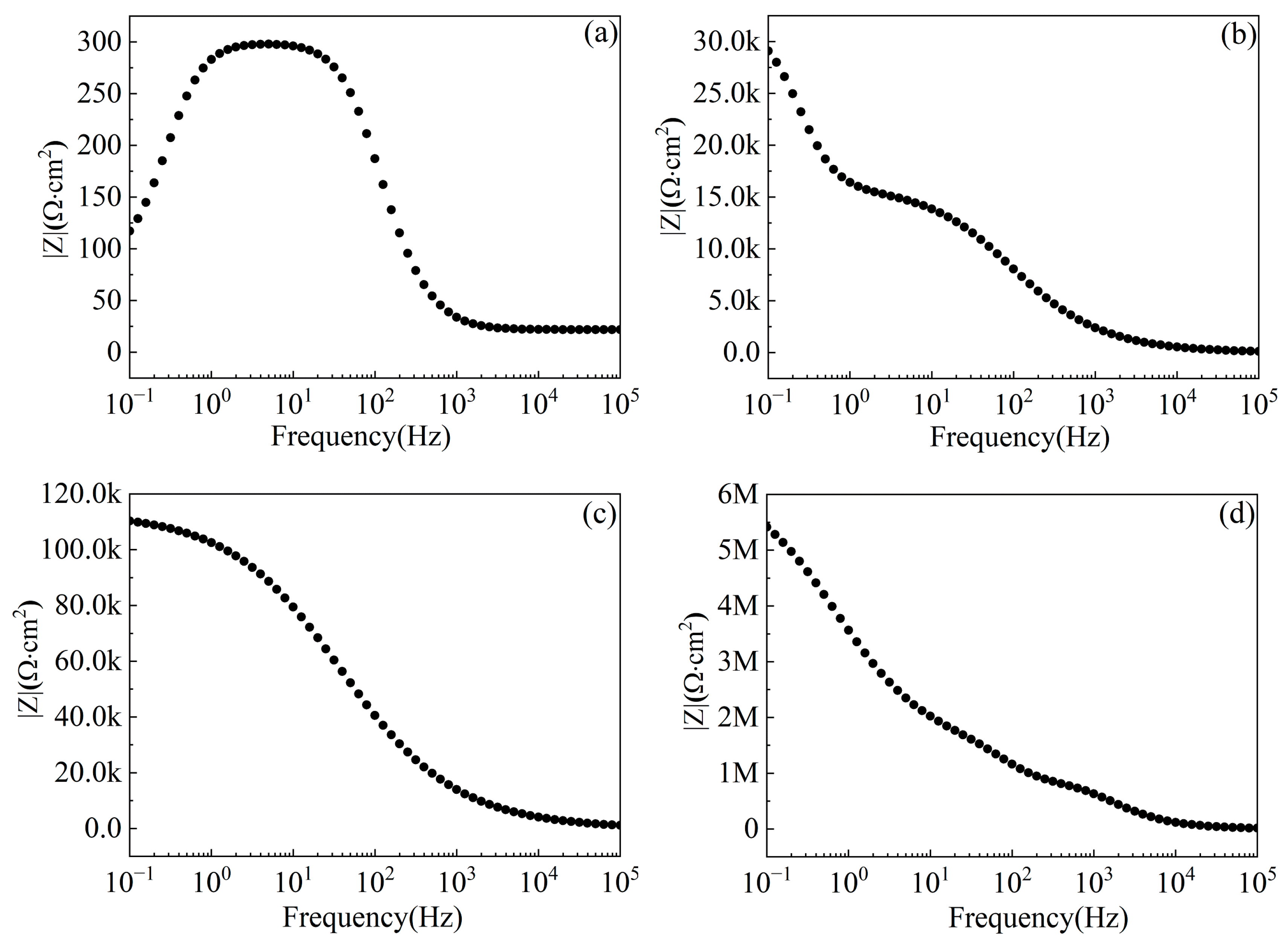 Coatings 13 00643 g007