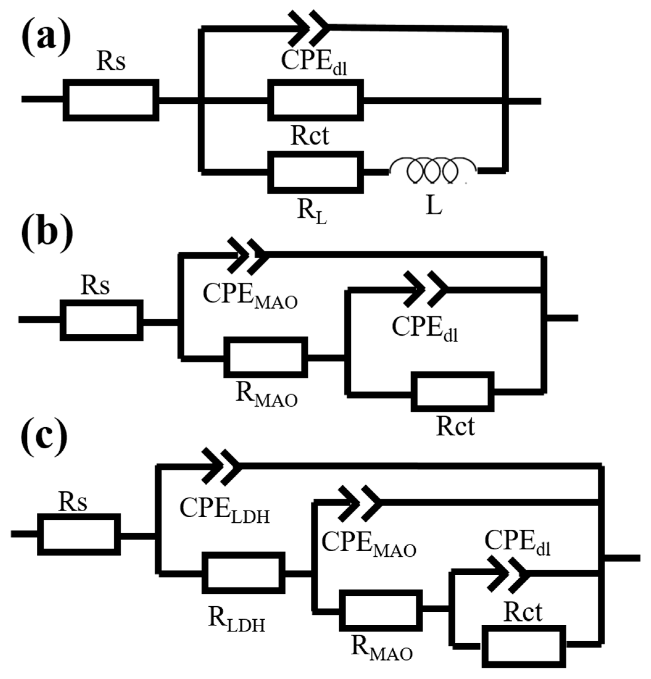 Coatings 13 00643 g008