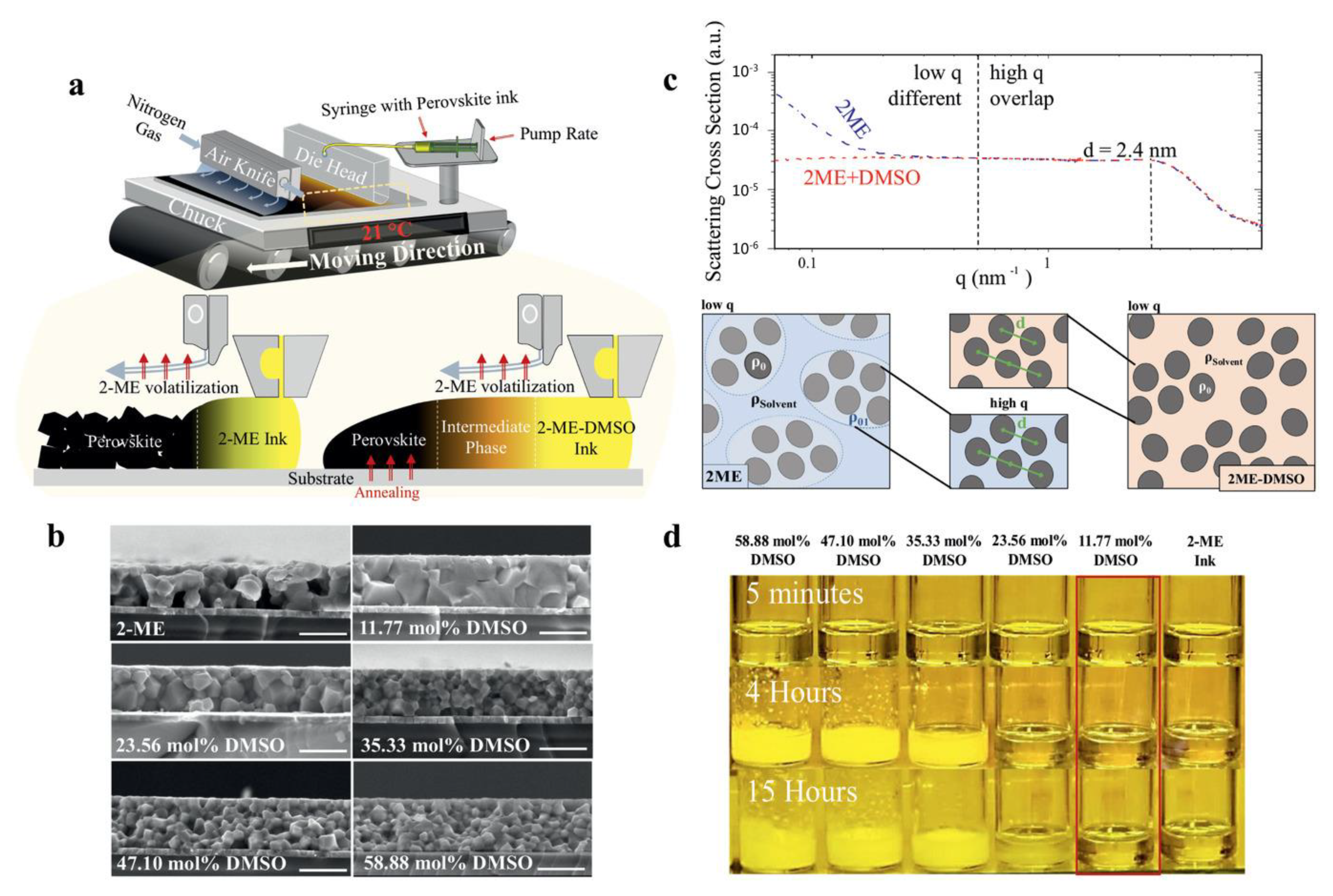 Coatings 13 00644 g004