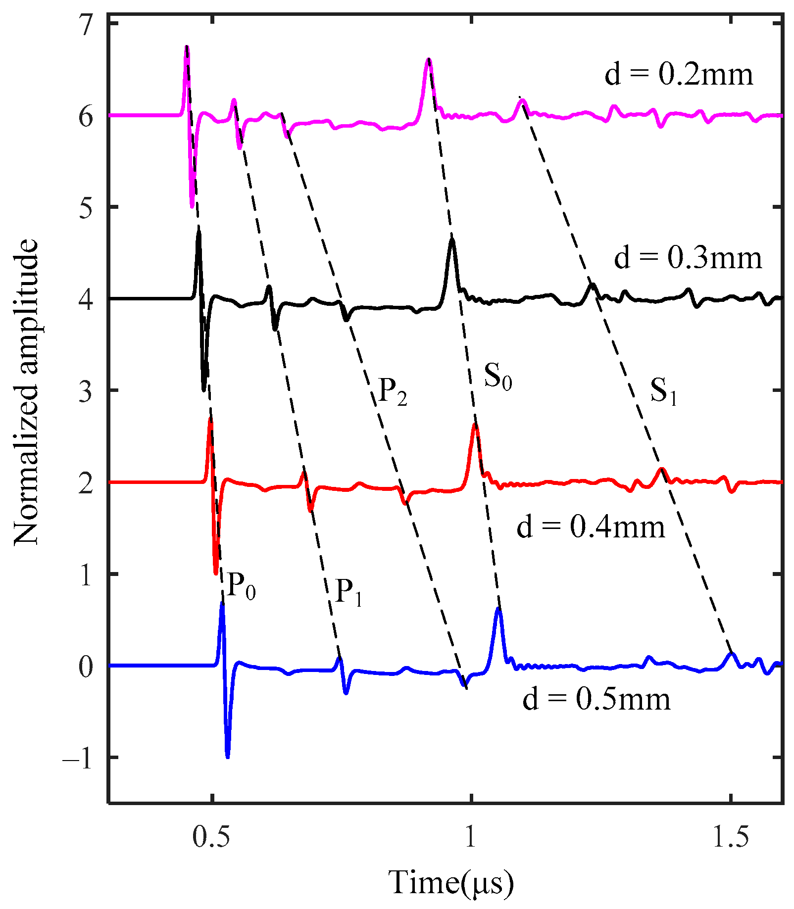 Coatings 13 00645 g005