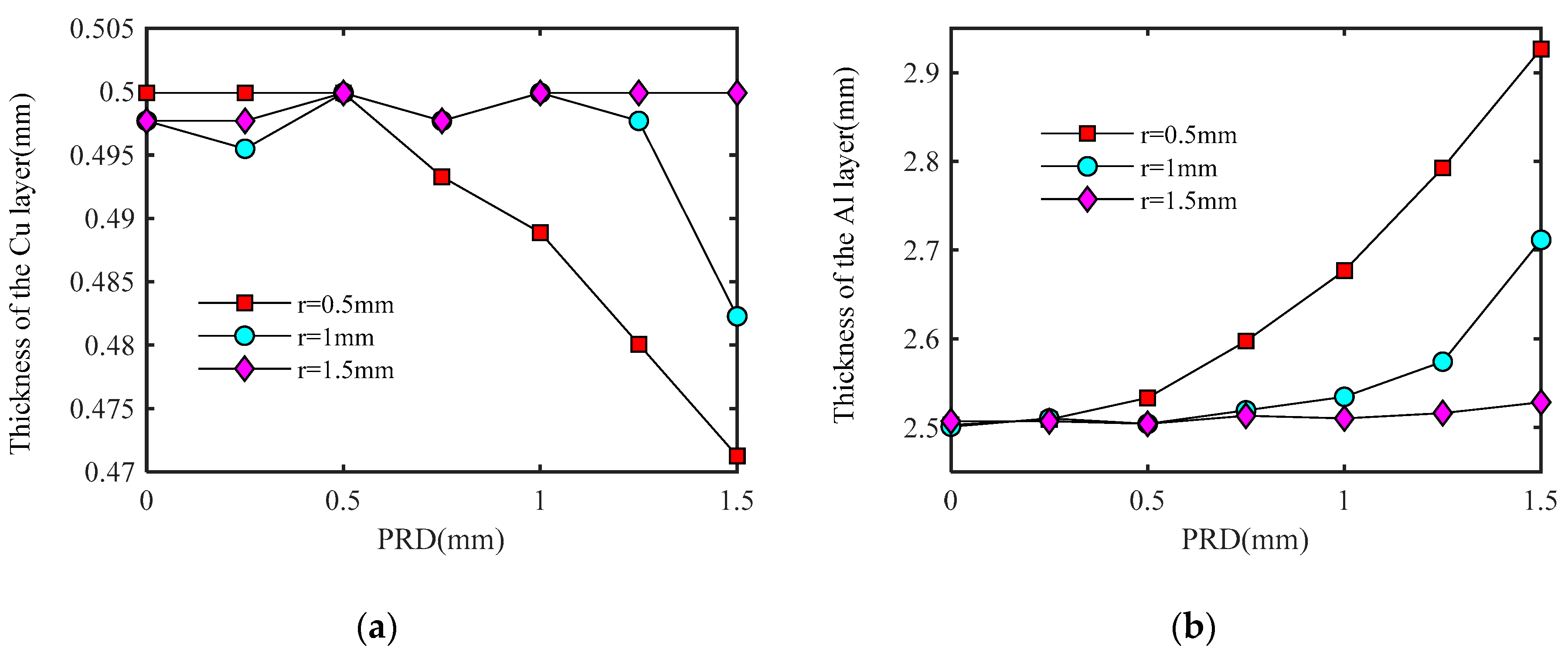 Coatings 13 00645 g006