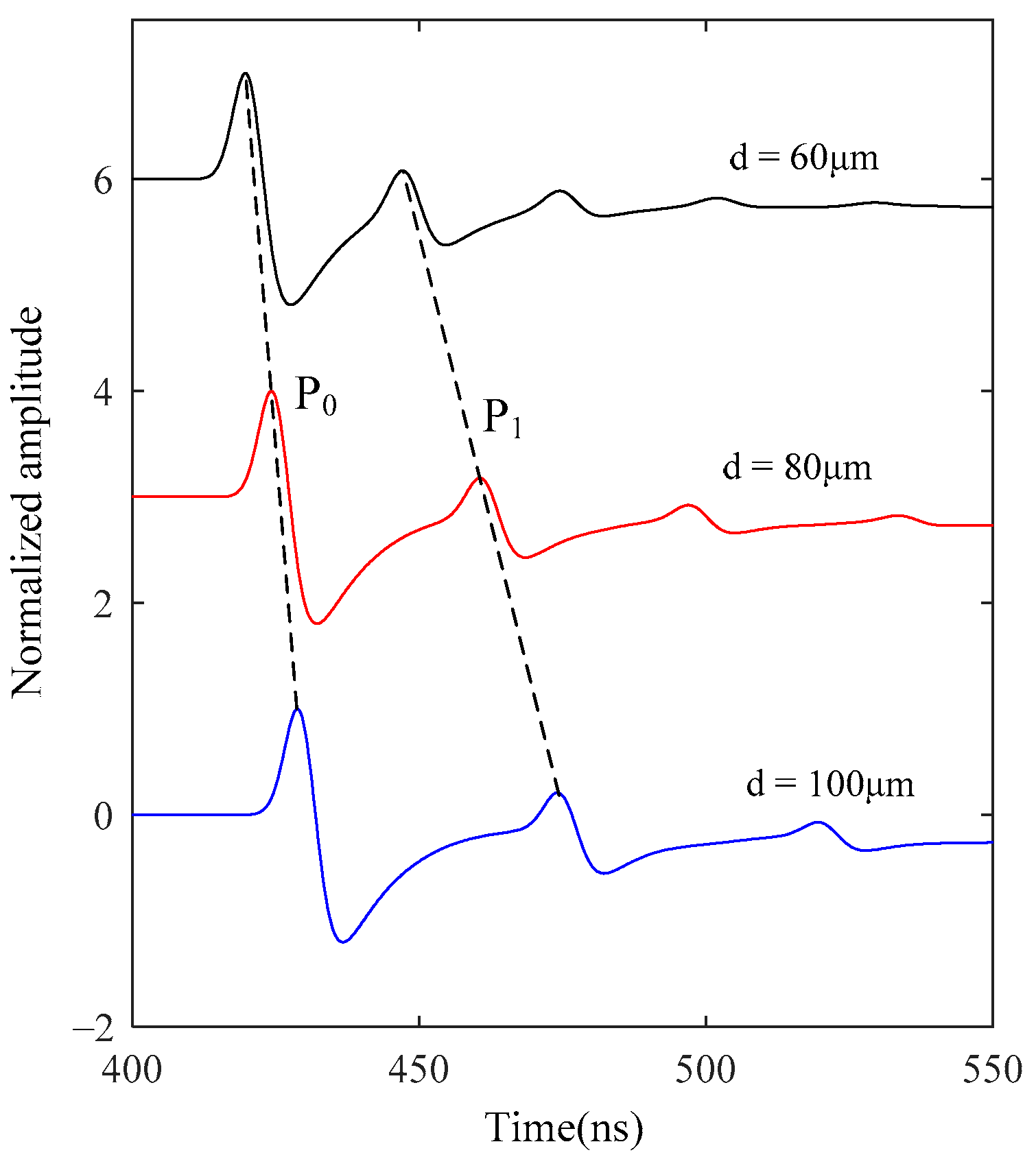 Coatings 13 00645 g007