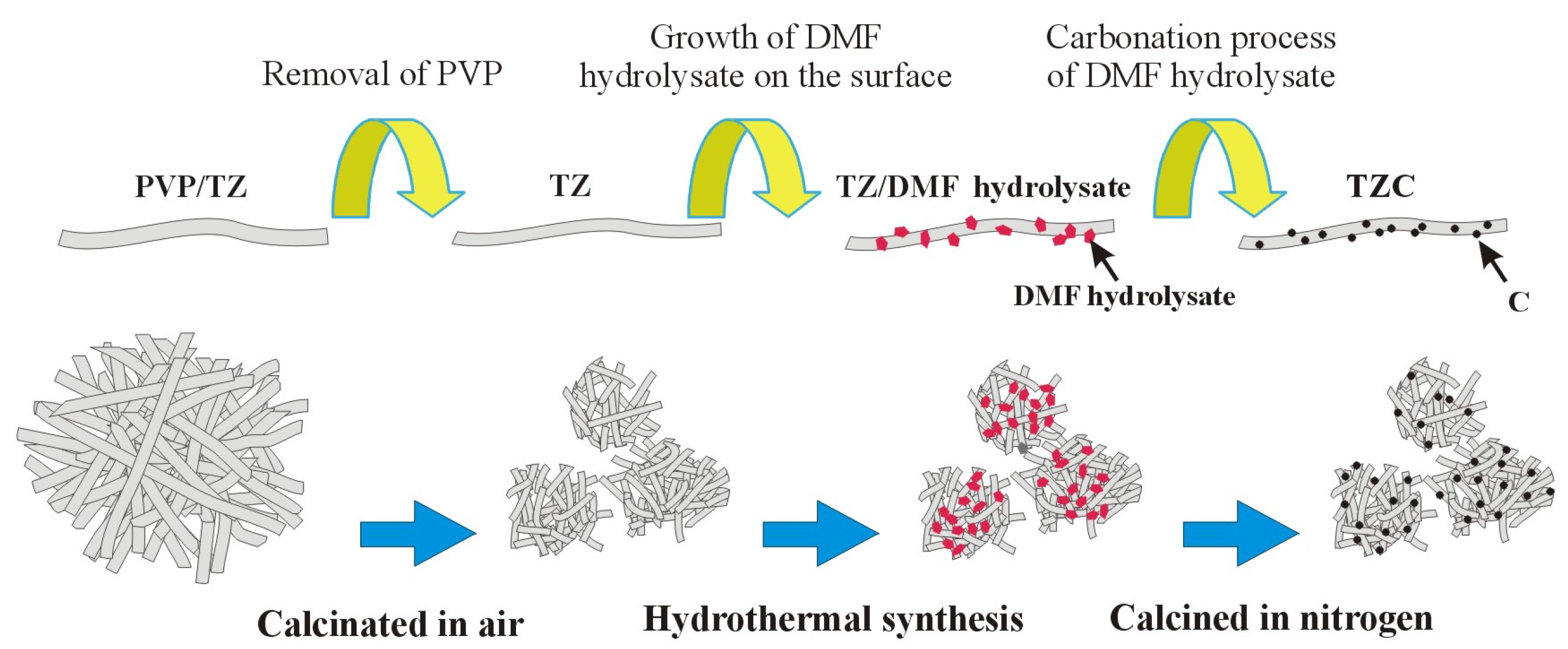 Coatings 13 00647 g002