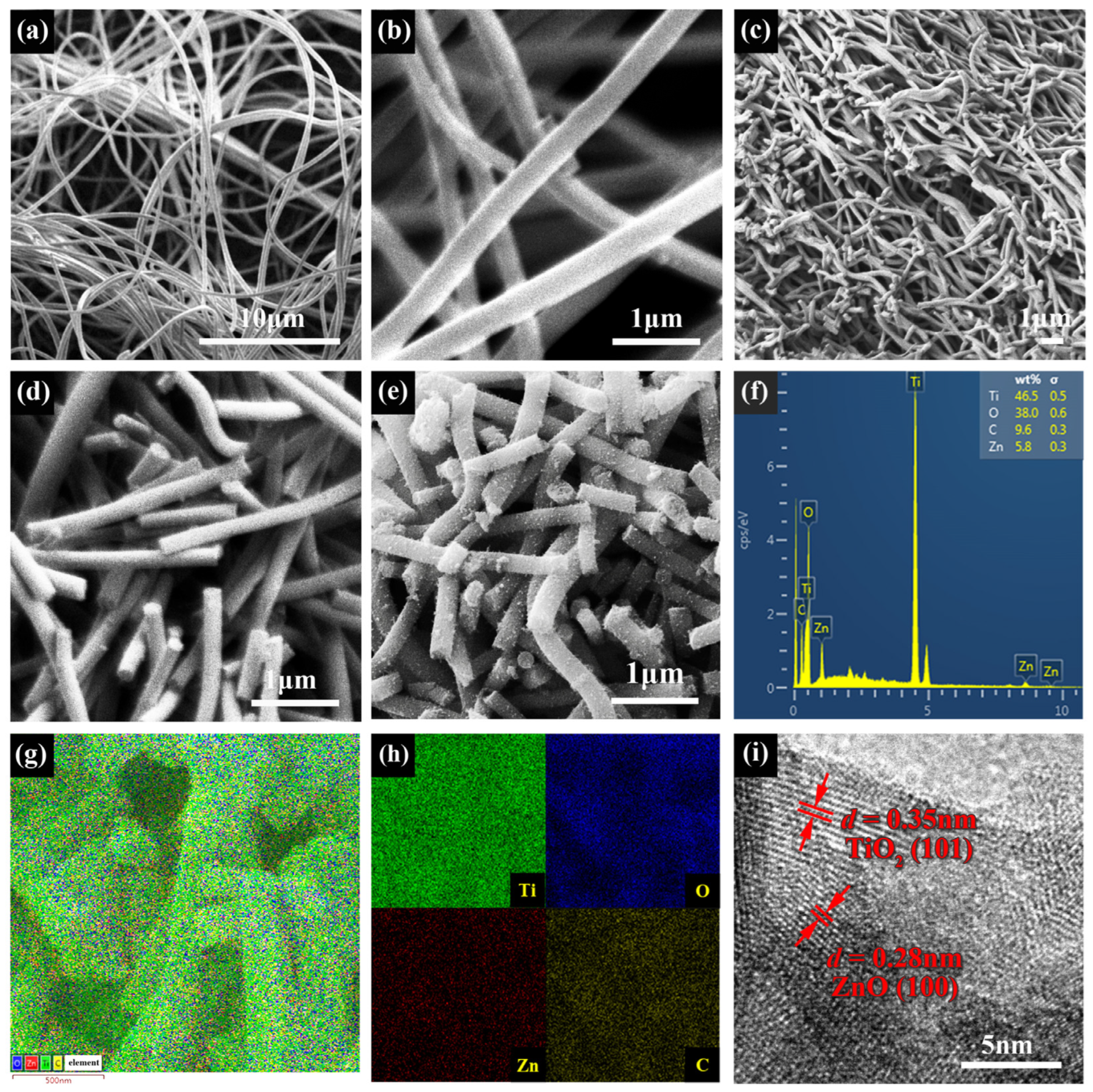 Coatings 13 00647 g003